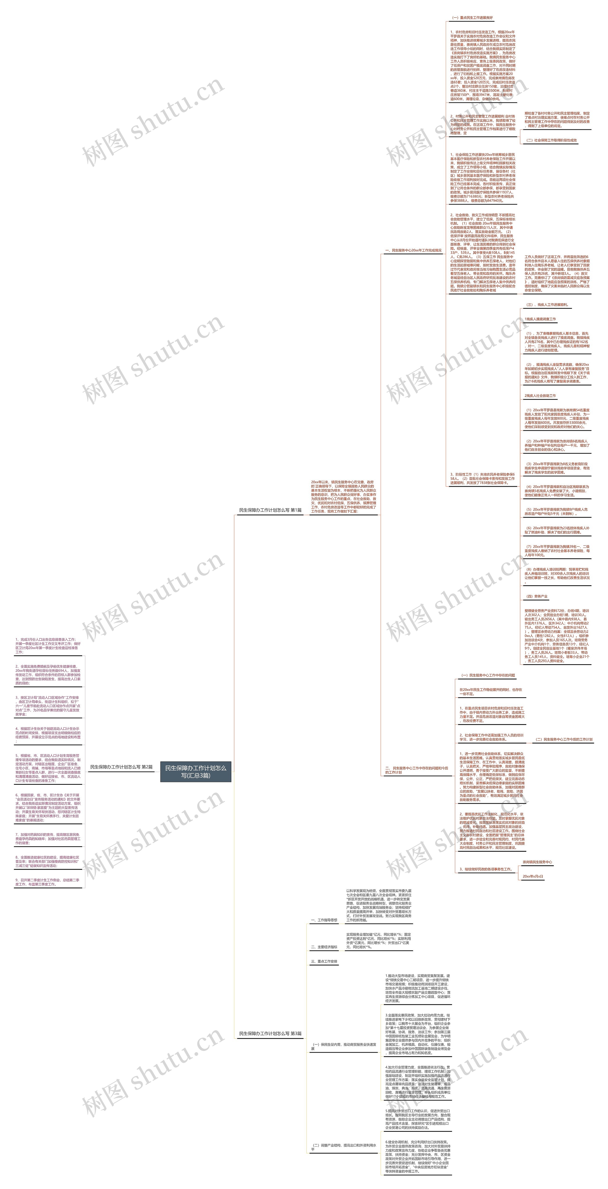 民生保障办工作计划怎么写(汇总3篇)思维导图
