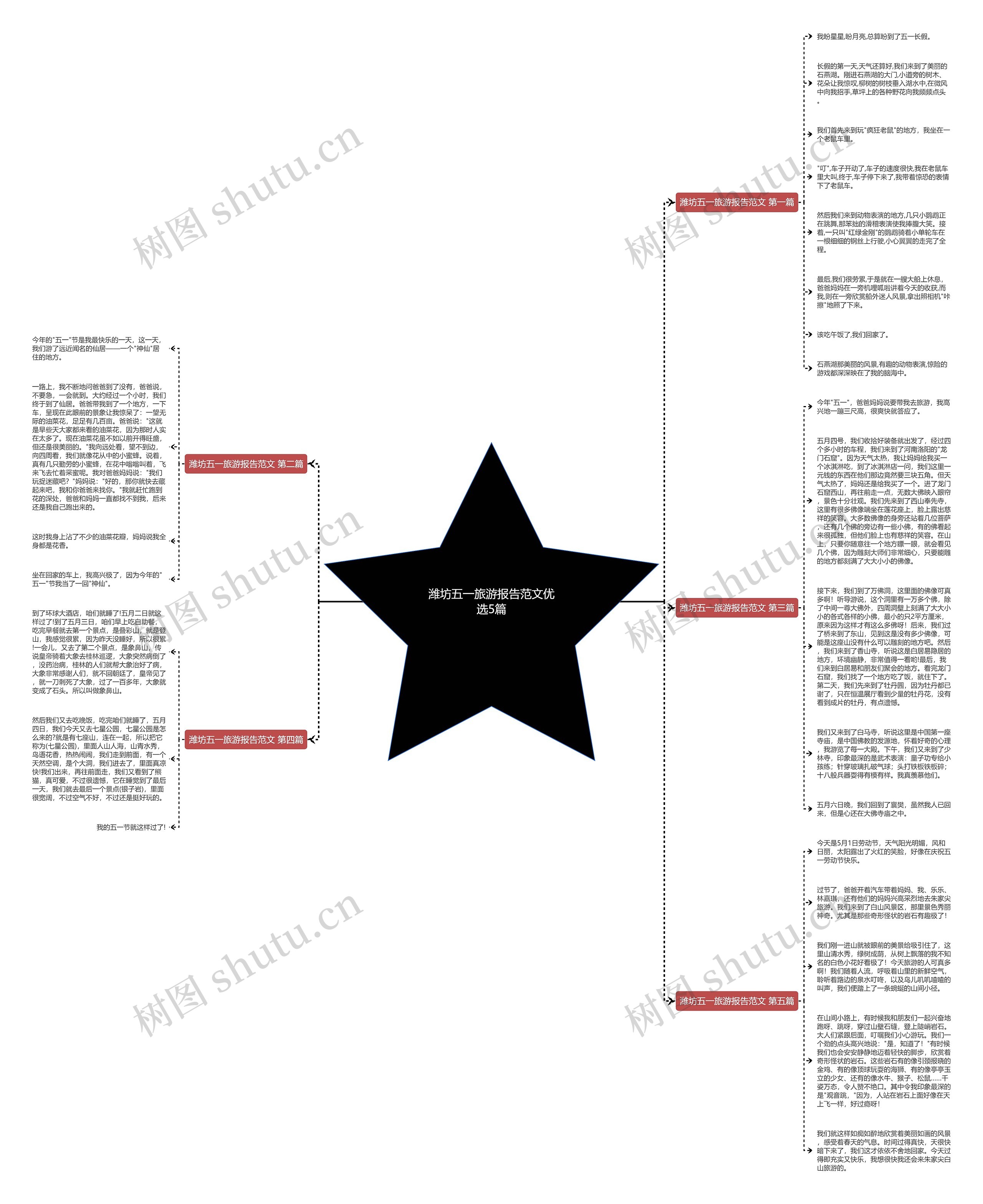 潍坊五一旅游报告范文优选5篇 潍坊五一旅游报告范文优选5篇