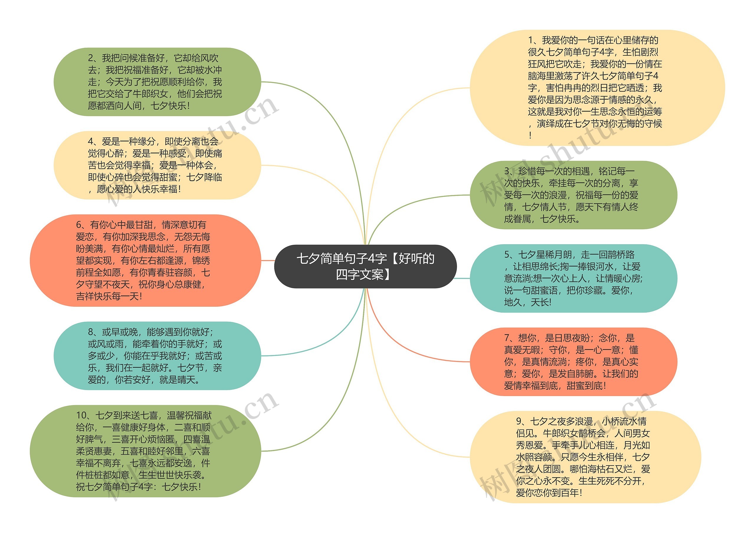 七夕简单句子4字【好听的四字文案】