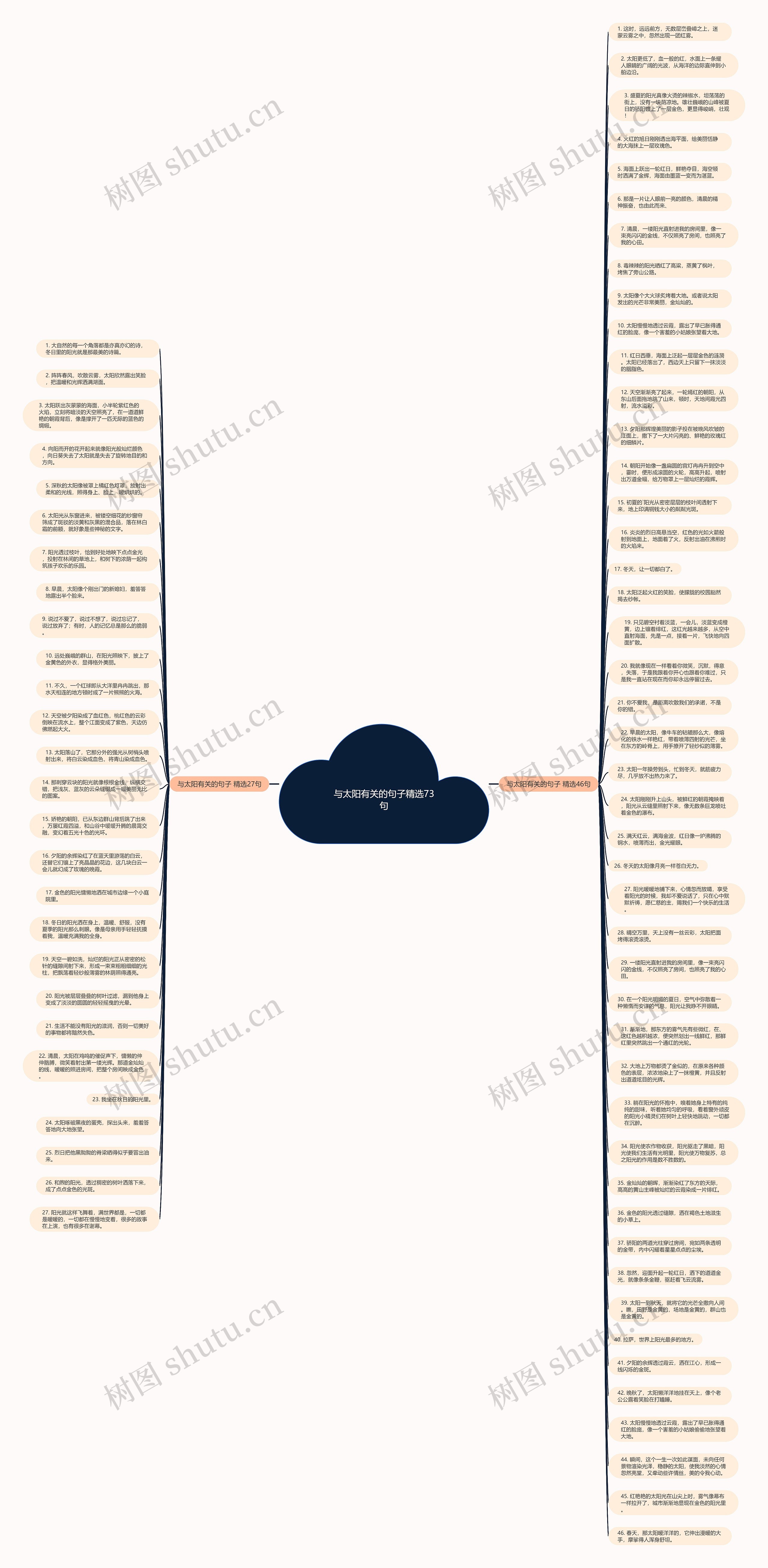 与太阳有关的句子精选73句思维导图