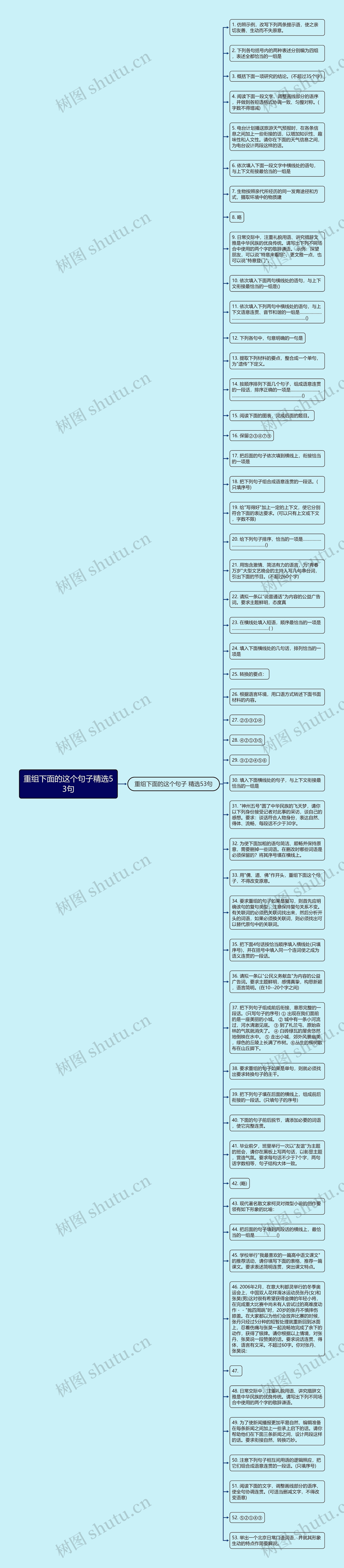 重组下面的这个句子精选53句思维导图