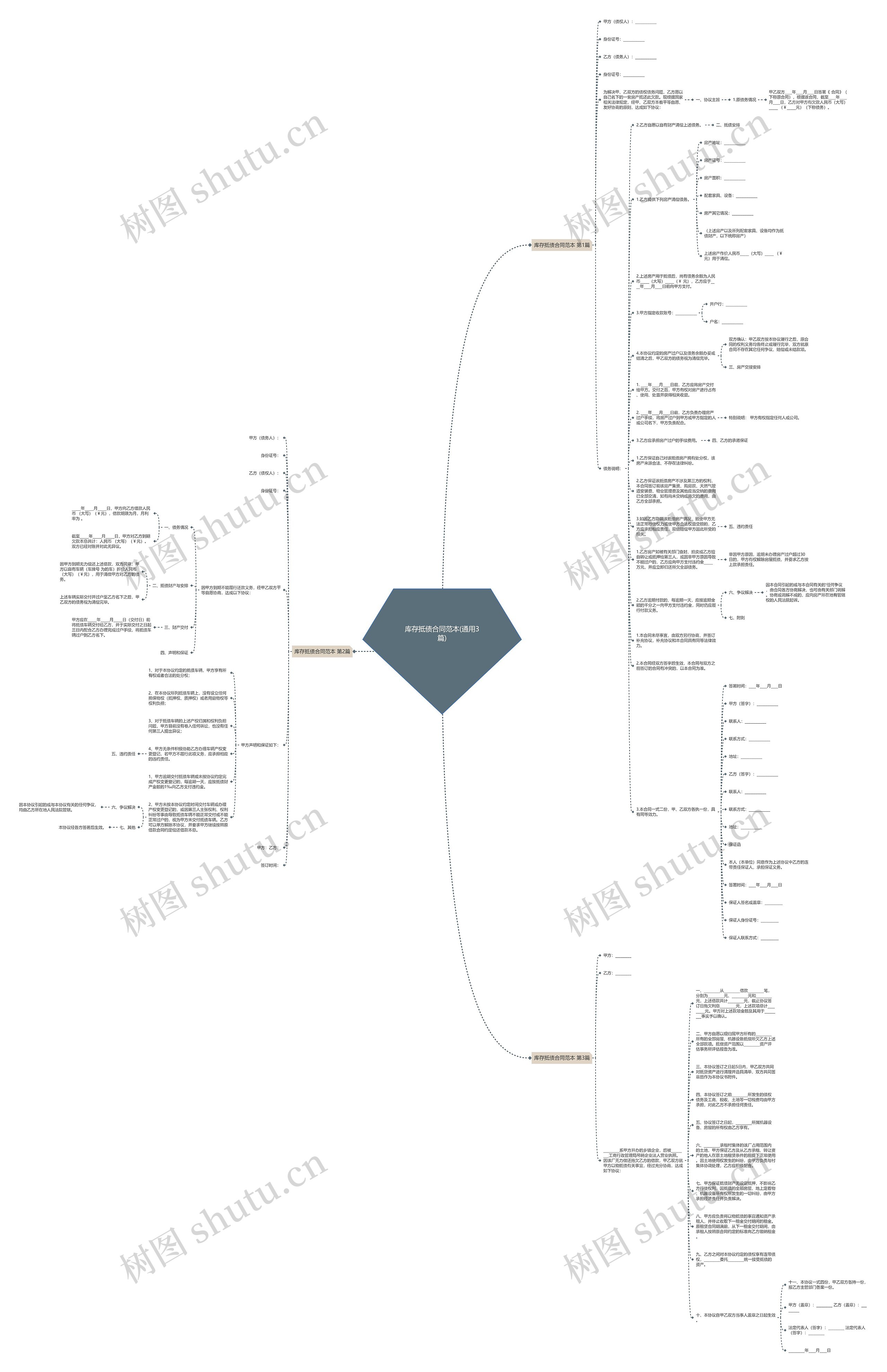 库存抵债合同范本(通用3篇)思维导图