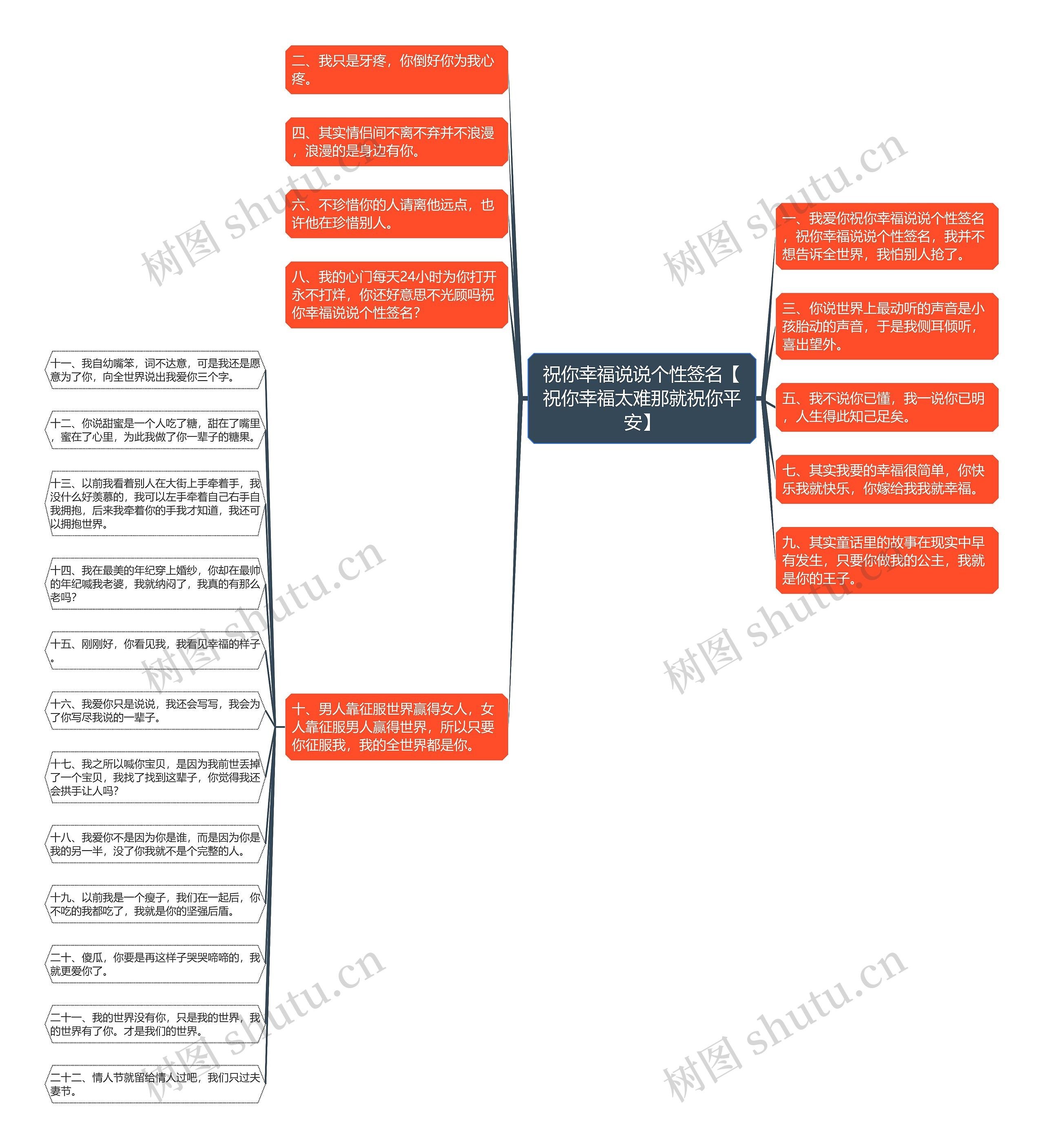 祝你幸福说说个性签名【祝你幸福太难那就祝你平安】思维导图