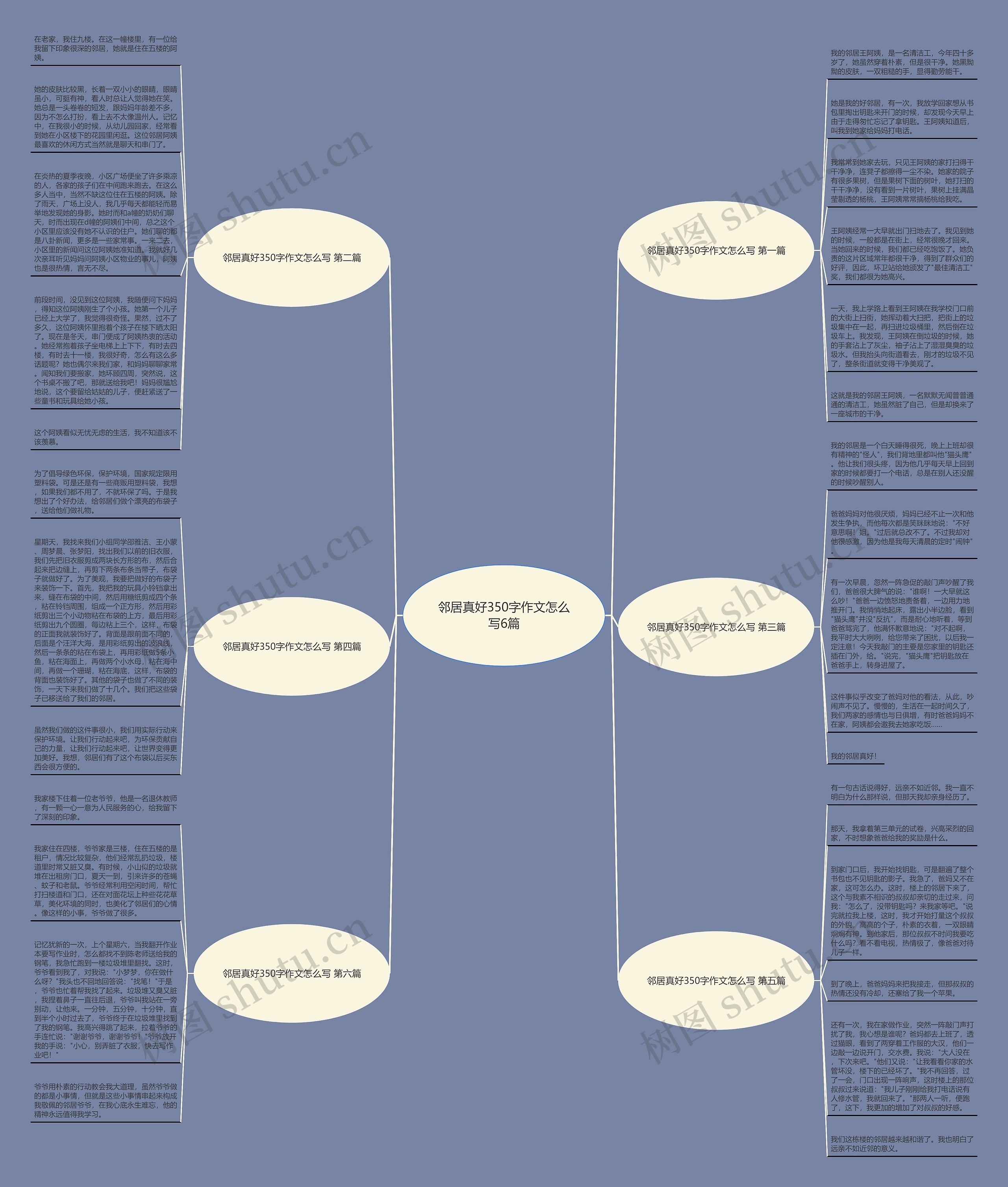 邻居真好350字作文怎么写6篇思维导图