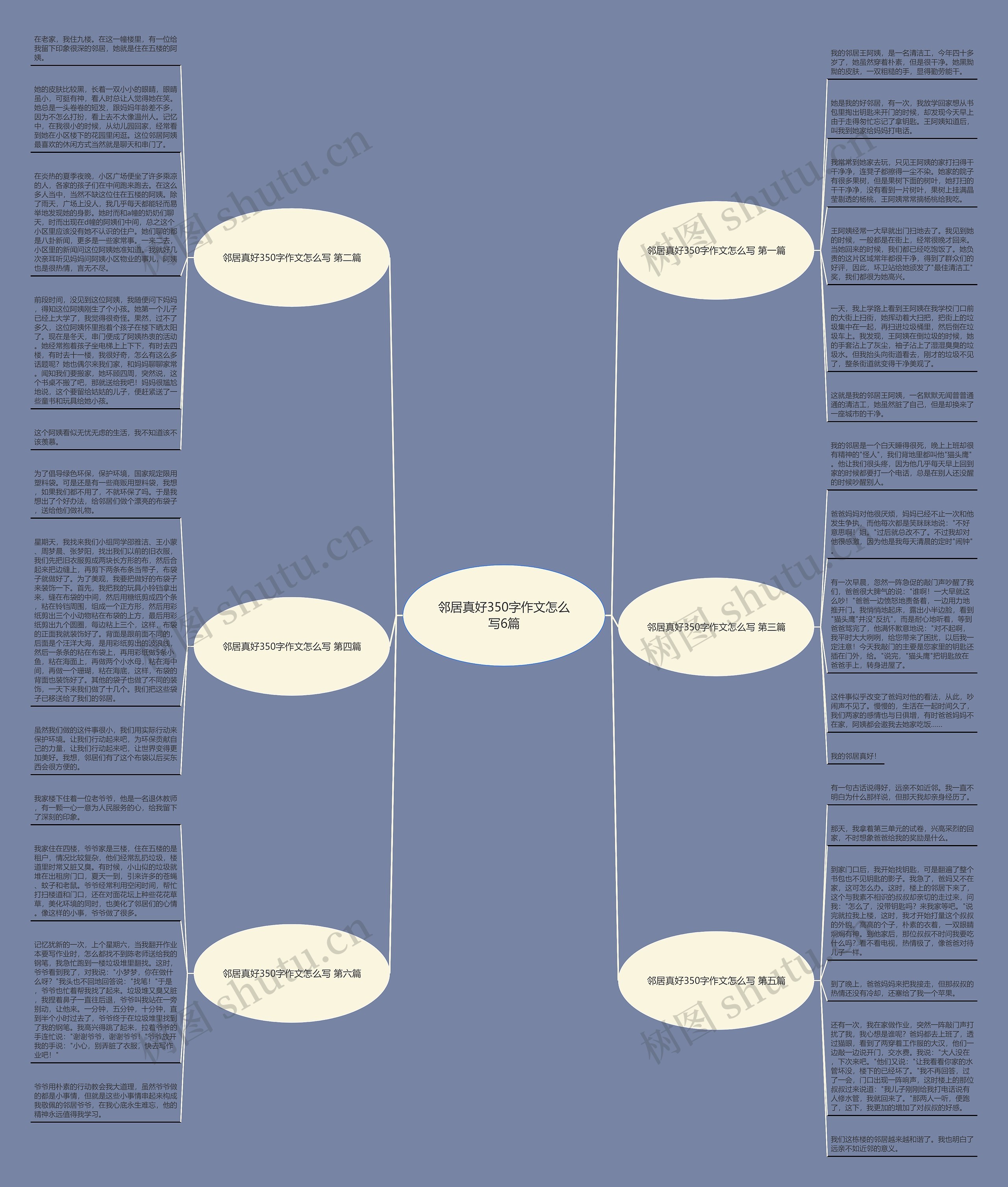 邻居真好350字作文怎么写6篇 邻居真好350字作文怎么写6篇