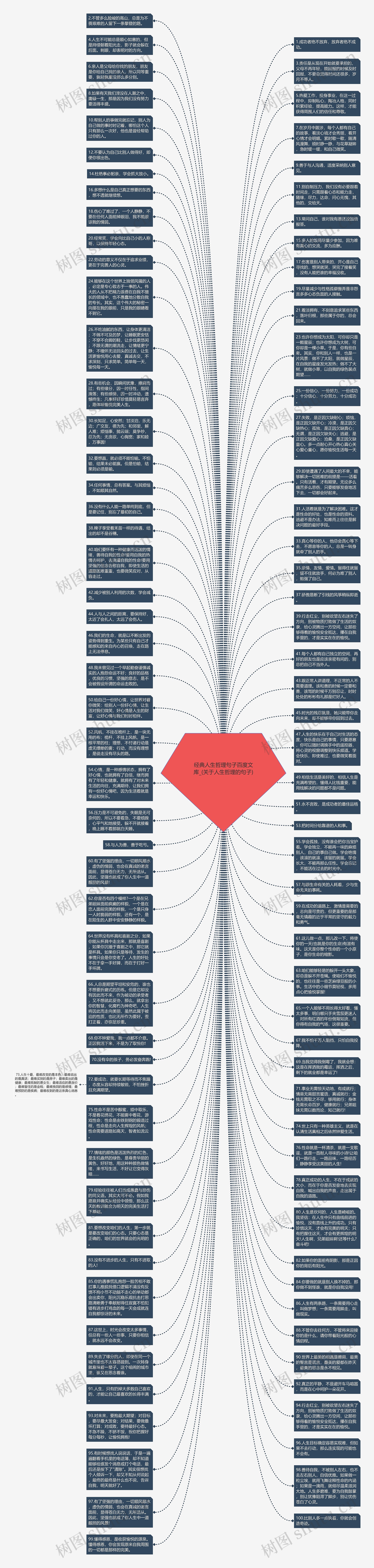 经典人生哲理句子百度文库_(关于人生哲理的句子)思维导图