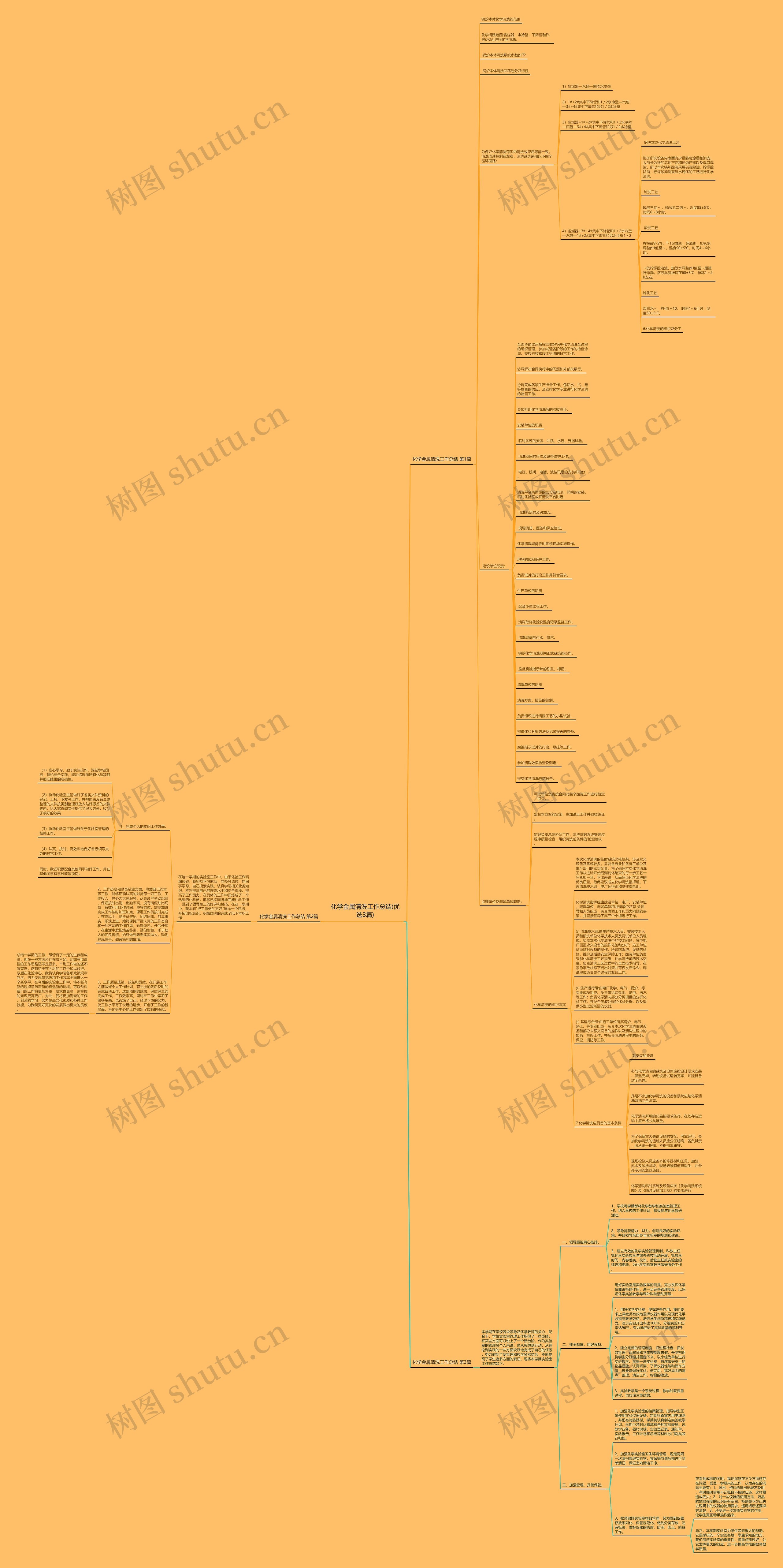 化学金属清洗工作总结(优选3篇)思维导图