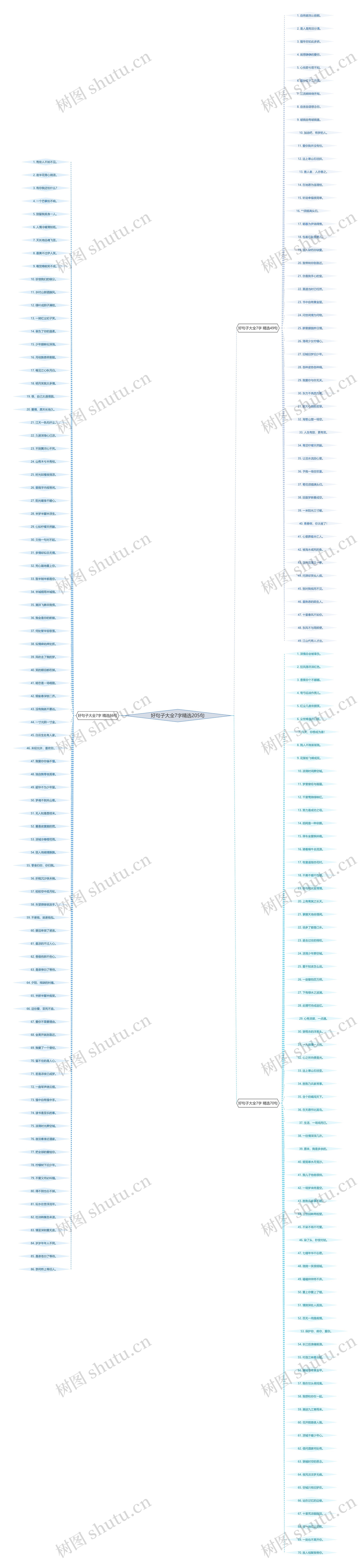 好句子大全7字精选205句思维导图