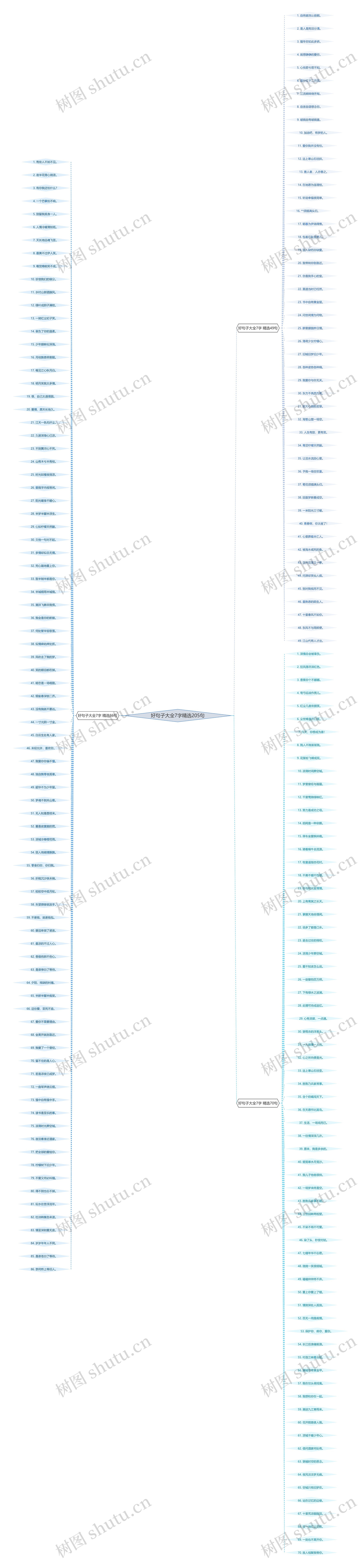 好句子大全7字精选205句 好句子大全7字精选205句