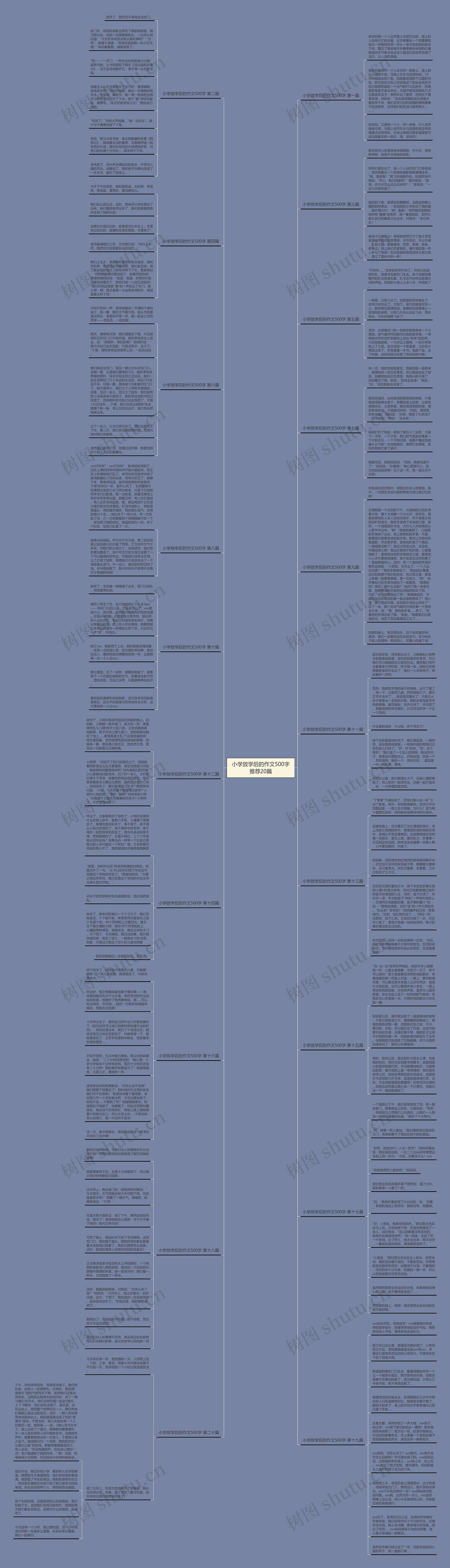 小学放学后的作文500字推荐20篇思维导图