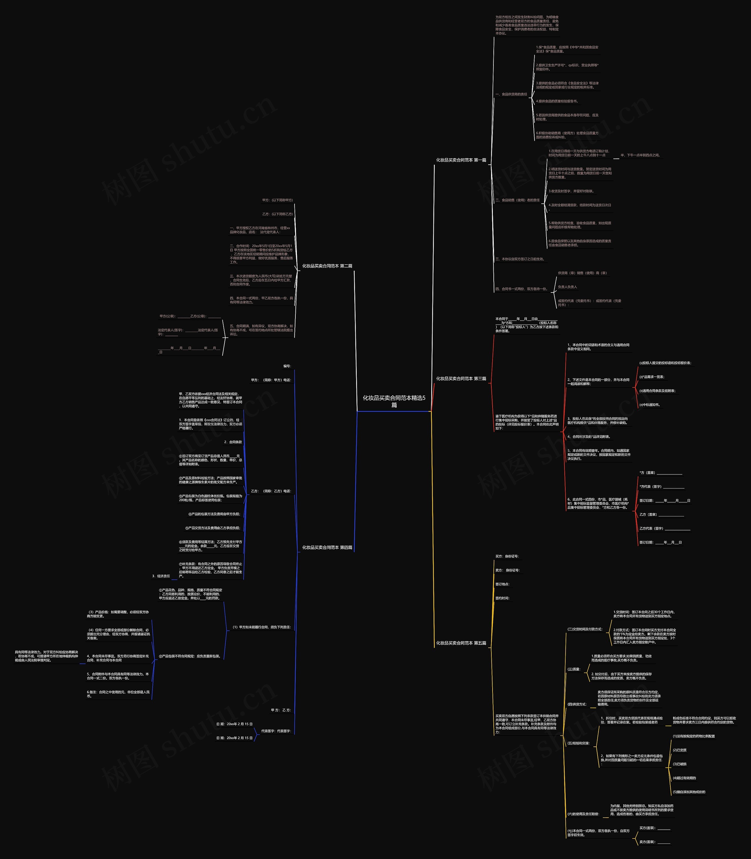 化妆品买卖合同范本精选5篇思维导图