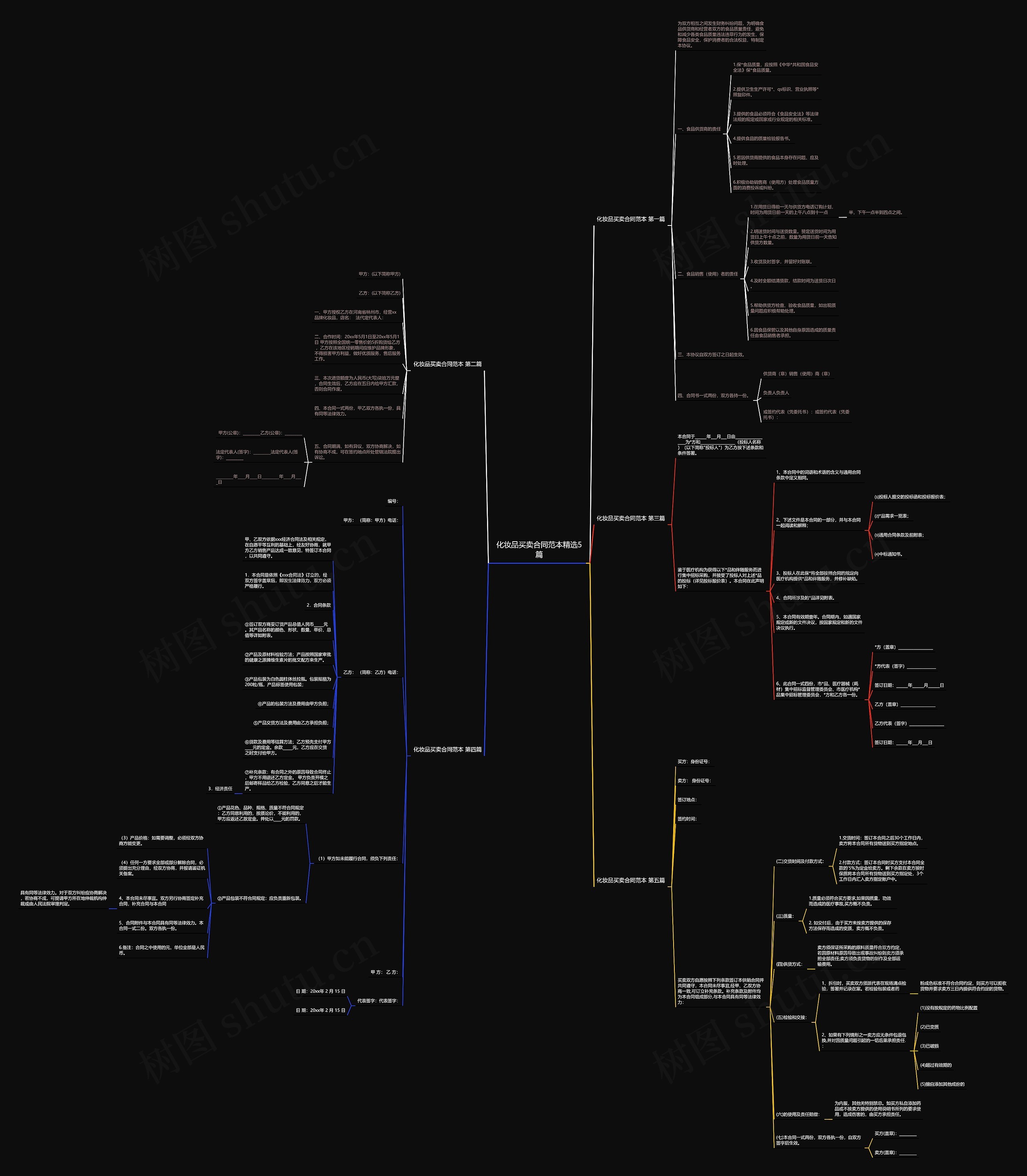 化妆品买卖合同范本精选5篇 化妆品买卖合同范本精选5篇