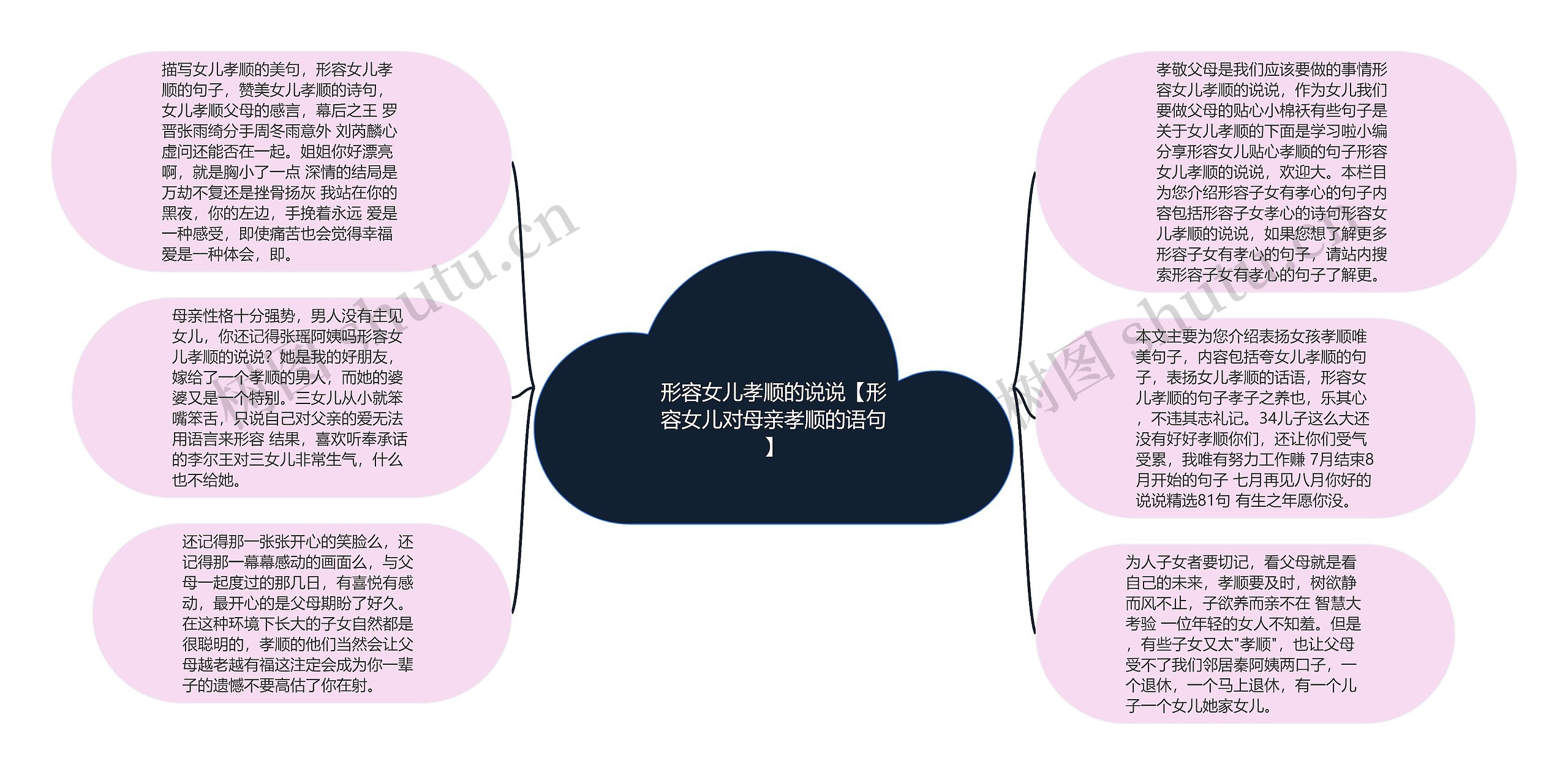 形容女儿孝顺的说说【形容女儿对母亲孝顺的语句】