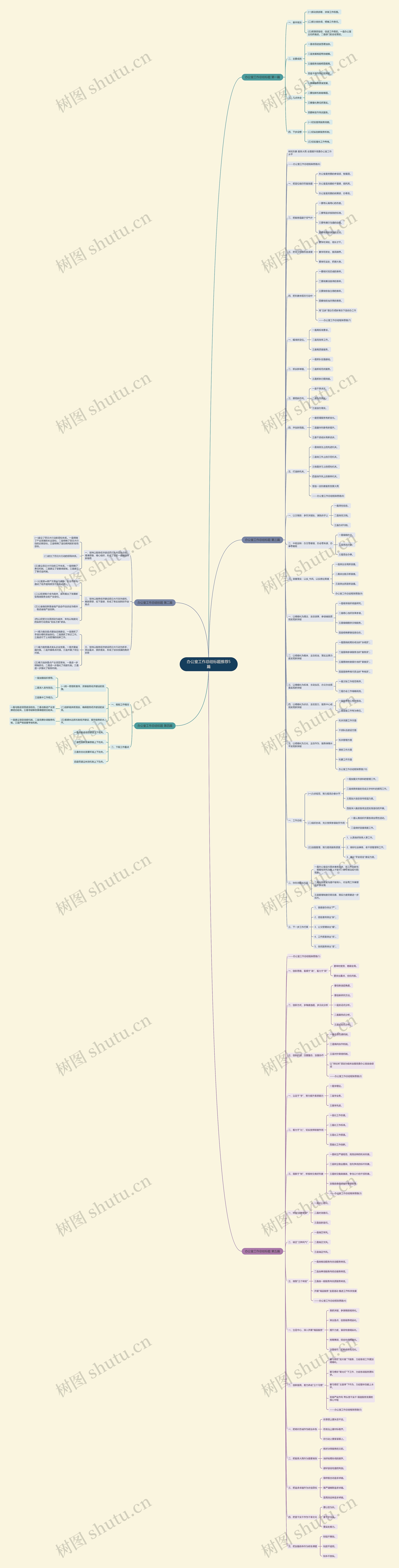 办公室工作总结标题推荐5篇思维导图