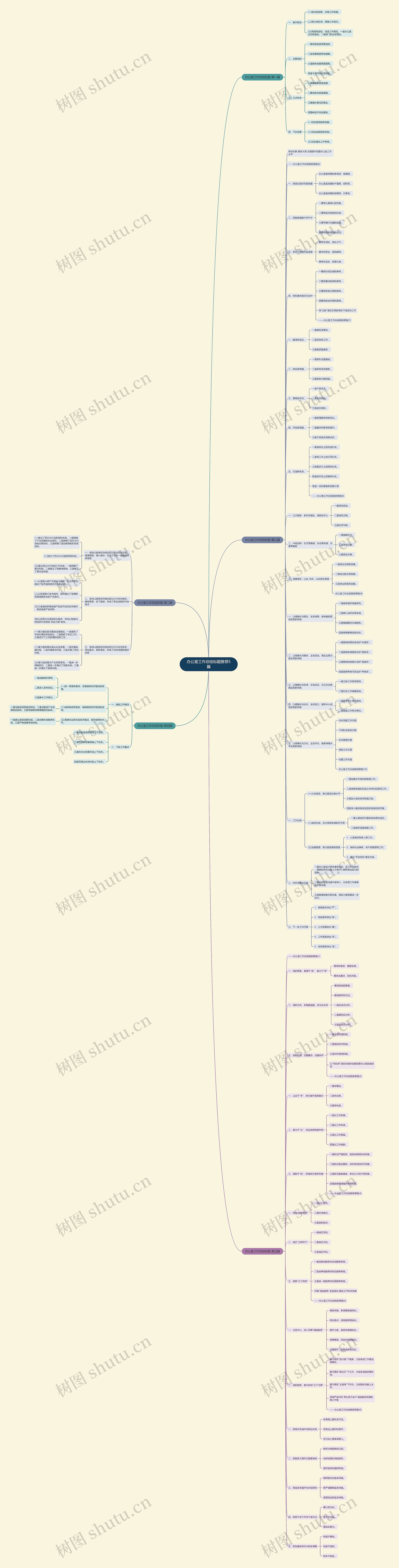 办公室工作总结标题推荐5篇 办公室工作总结标题推荐5篇