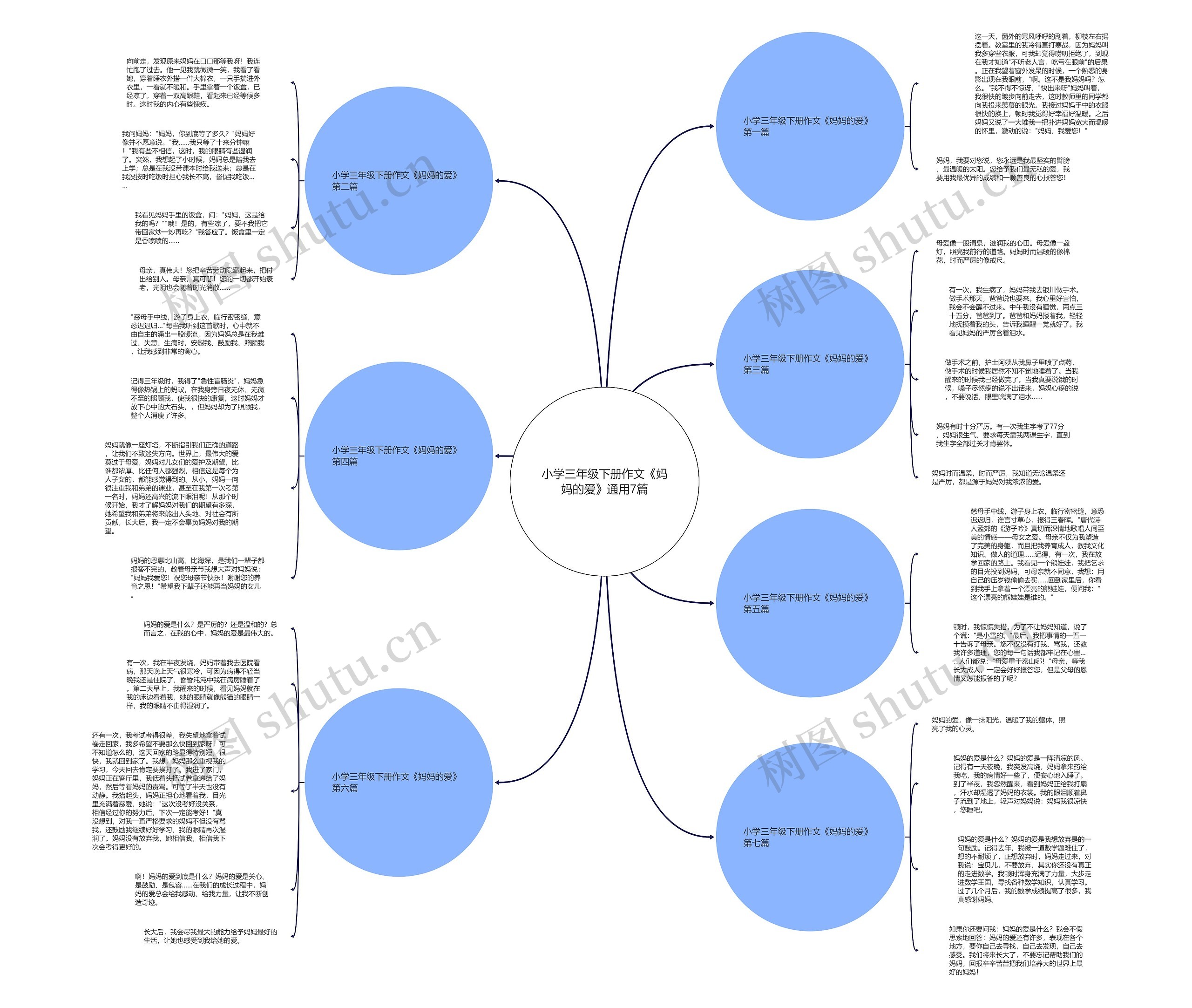 小学三年级下册作文《妈妈的爱》通用7篇 小学三年级下册作文《妈妈的爱》通用7篇
