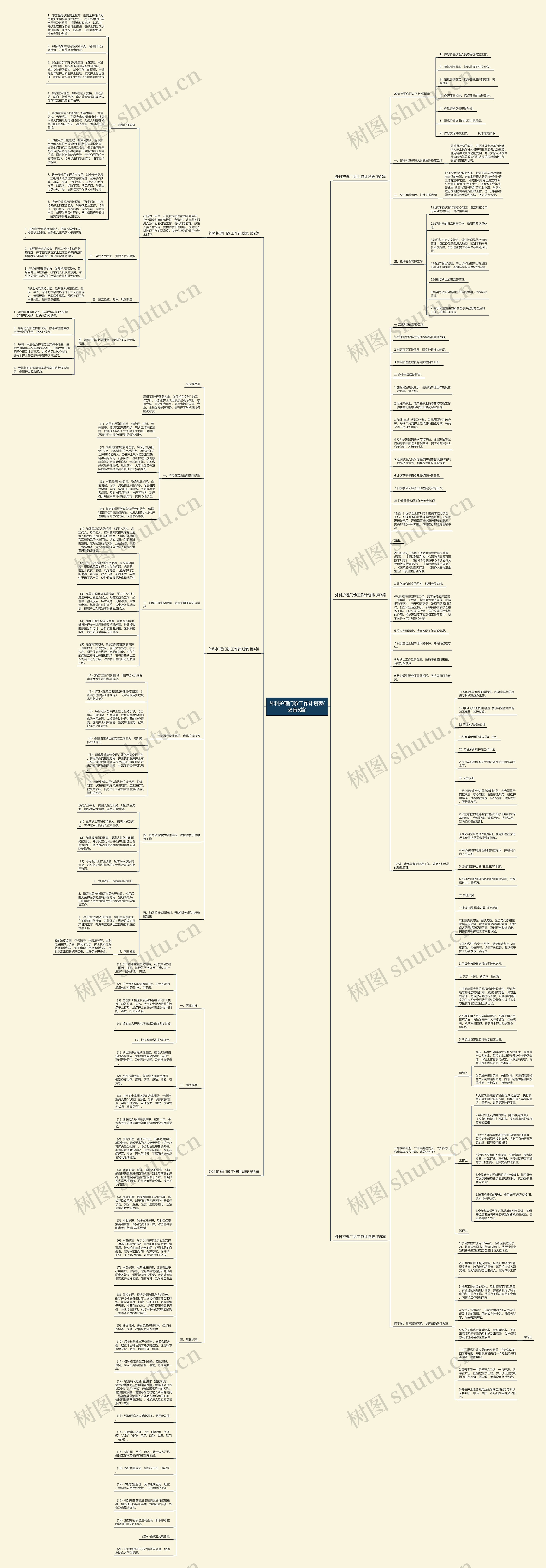 外科护理门诊工作计划表(必备6篇)思维导图