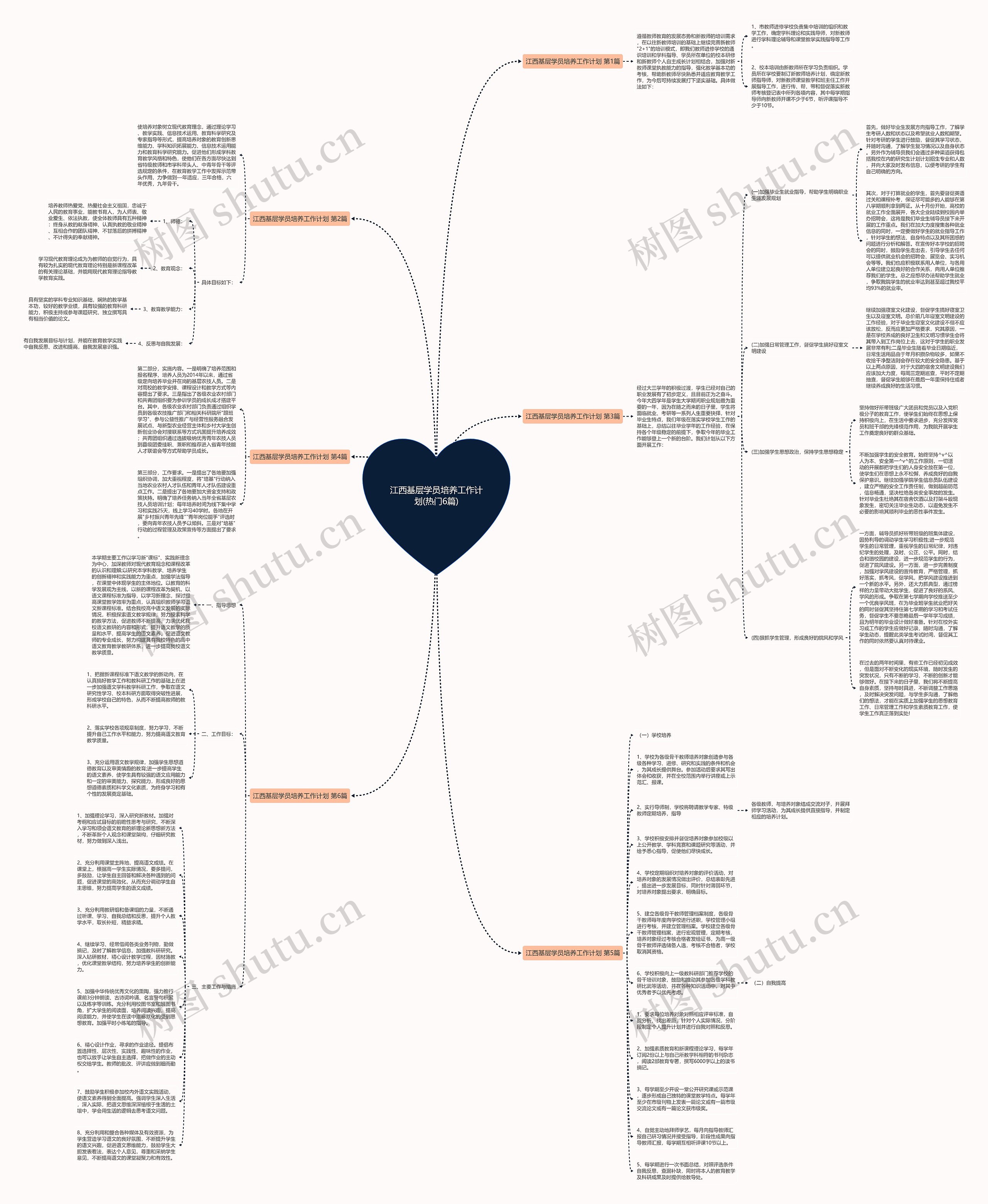江西基层学员培养工作计划(热门6篇)思维导图高清图 江西基层学员培养工作计划(热门6篇)思维导图