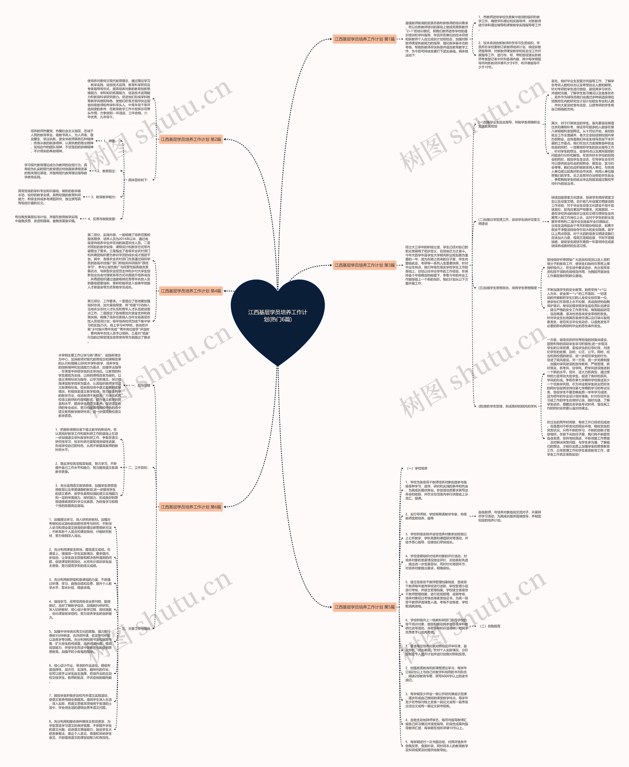 江西基层学员培养工作计划(热门6篇)思维导图