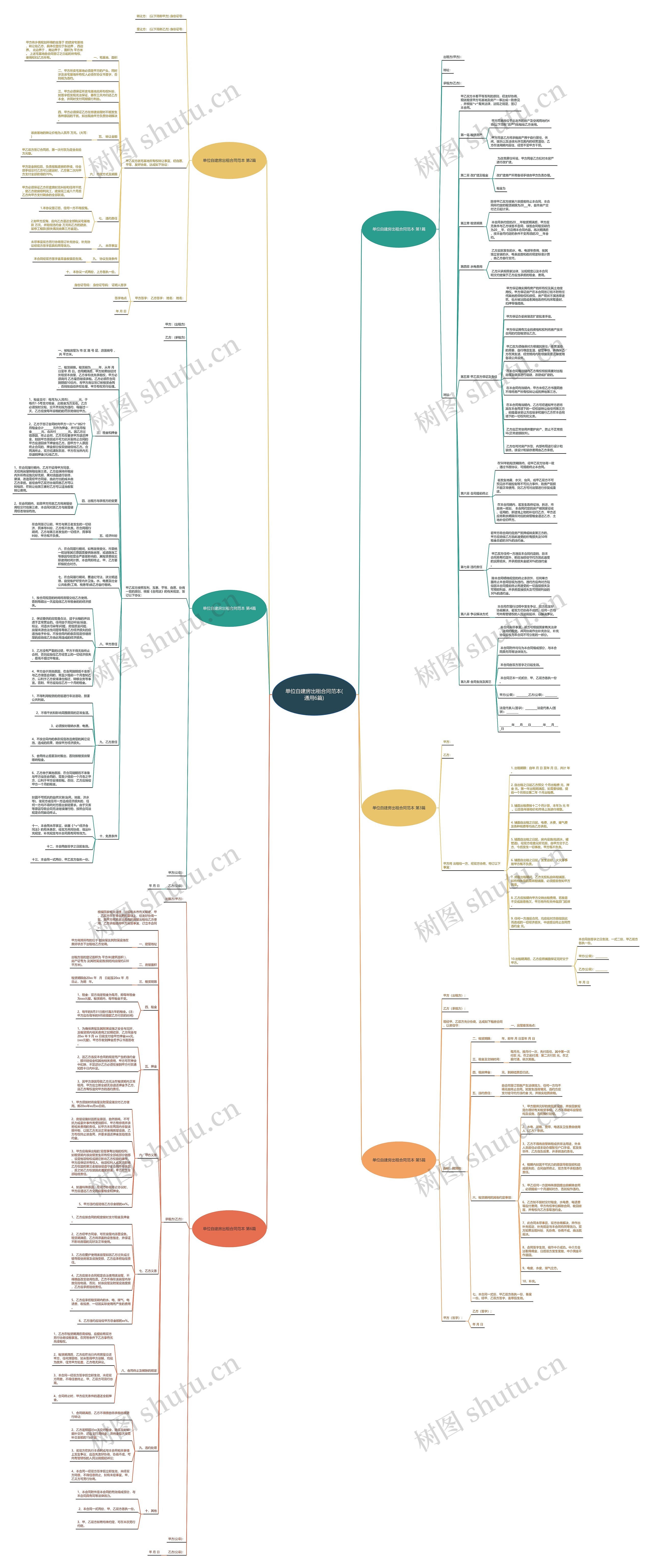 单位自建房出租合同范本(通用6篇)思维导图