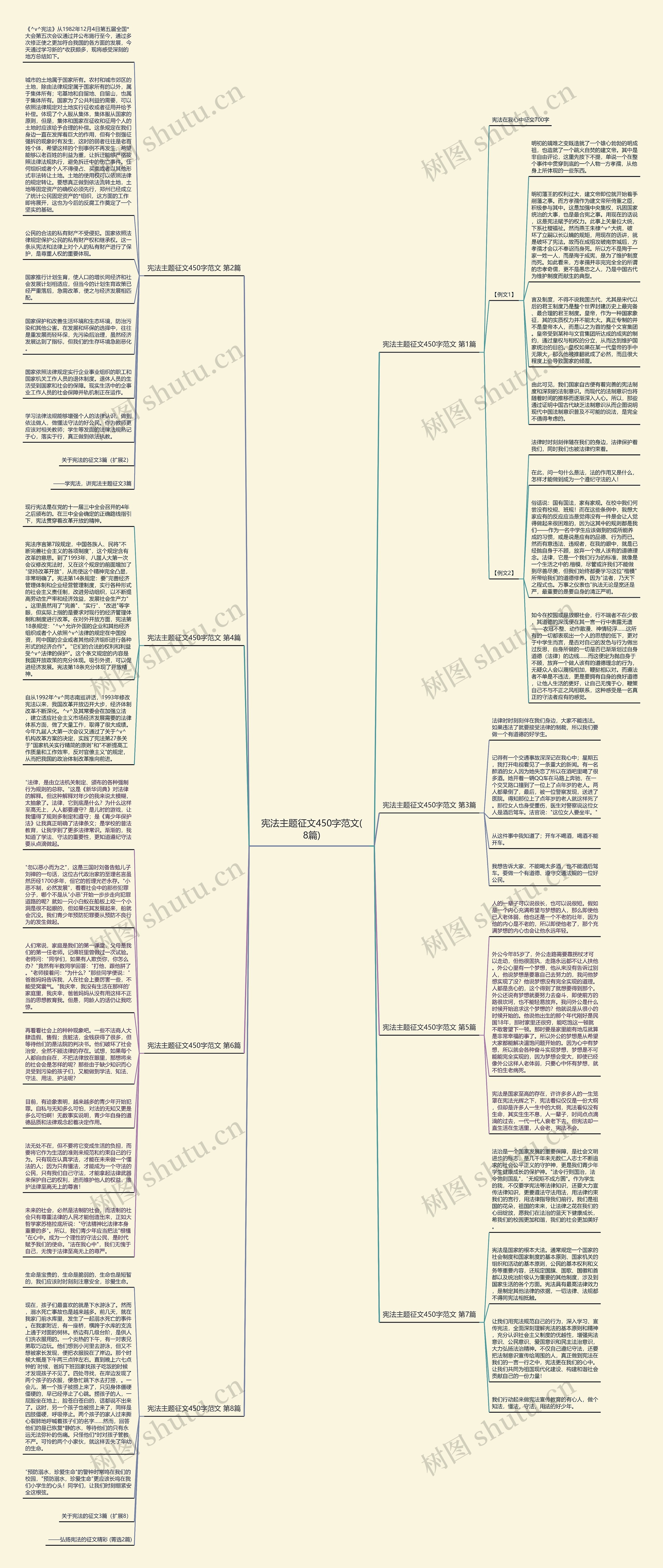 宪法主题征文450字范文(8篇)思维导图