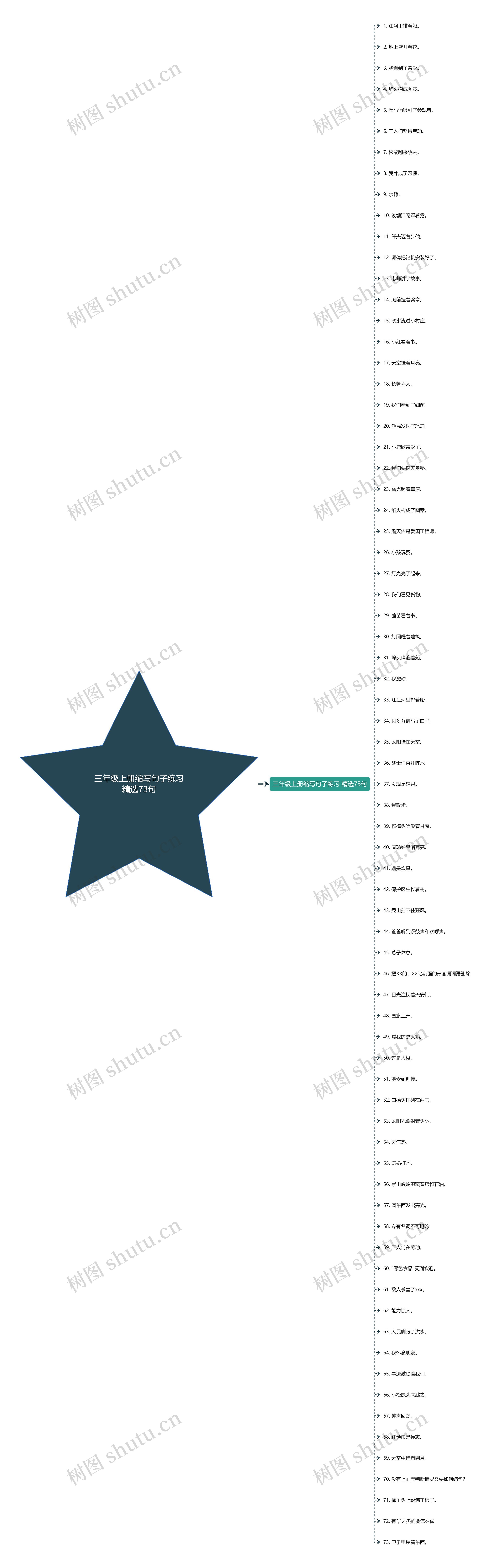 三年级上册缩写句子练习精选73句 三年级上册缩写句子练习精选73句