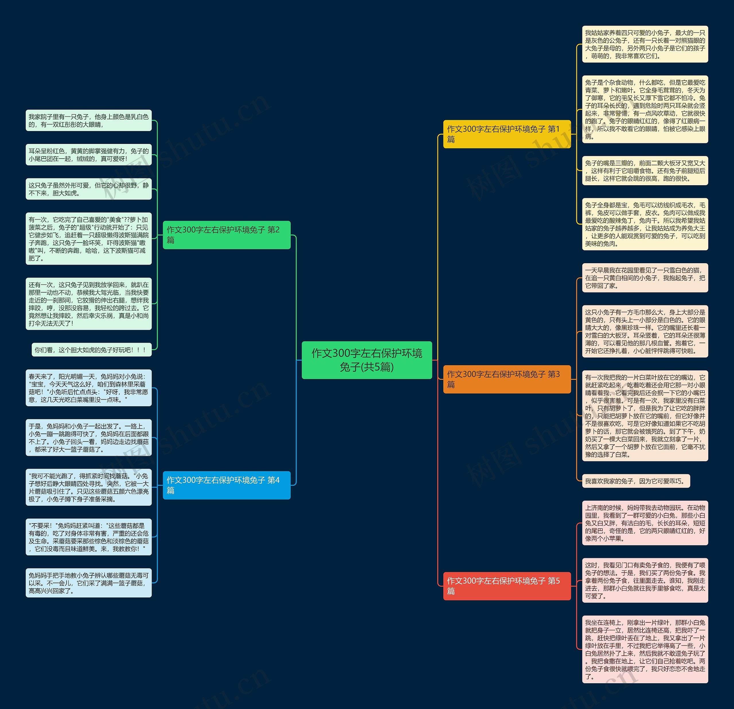 作文300字左右保护环境兔子(共5篇) 作文300字左右保护环境兔子(共5篇)