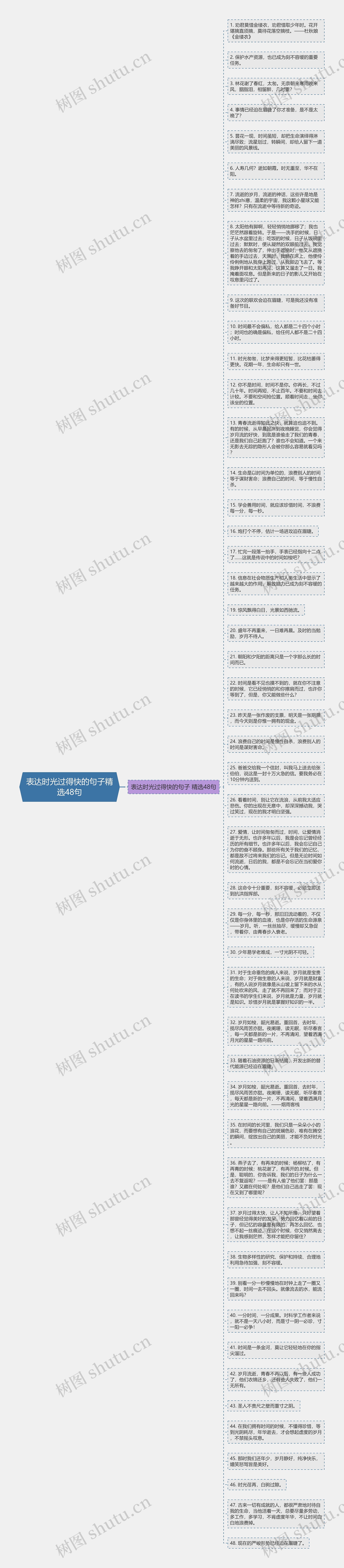 表达时光过得快的句子精选48句思维导图