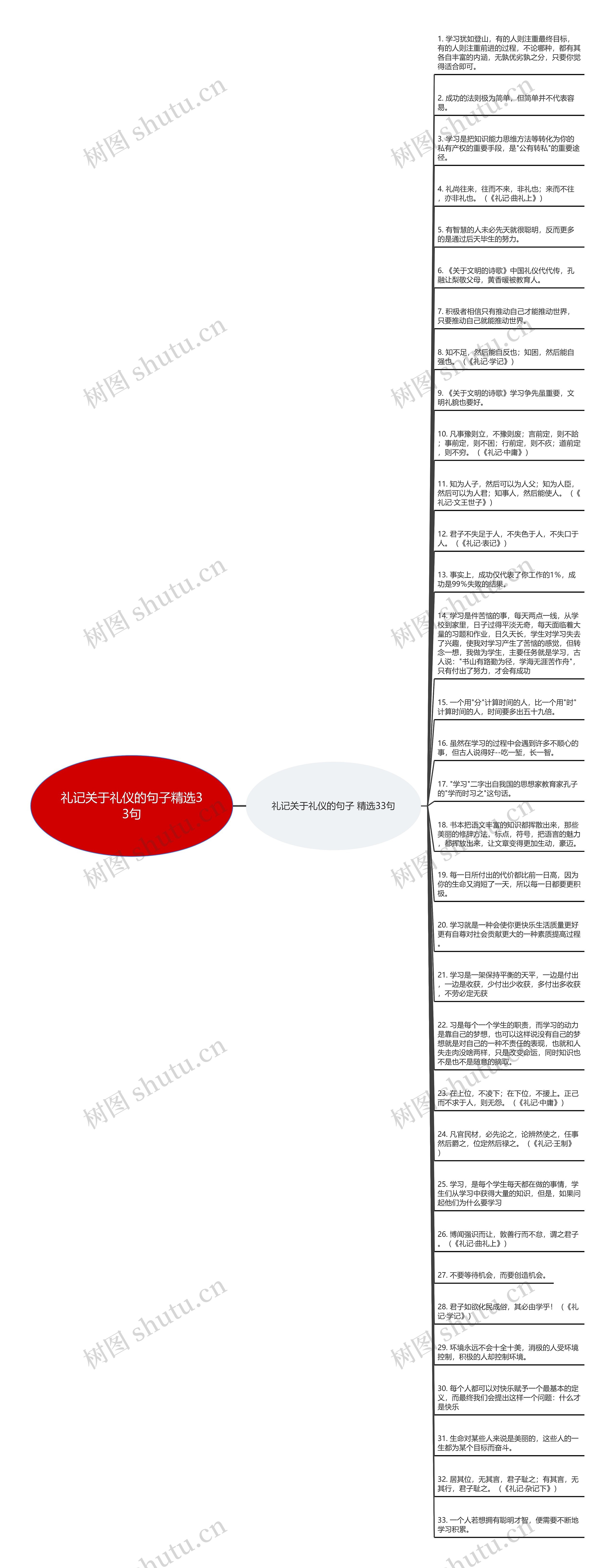 礼记关于礼仪的句子精选33句