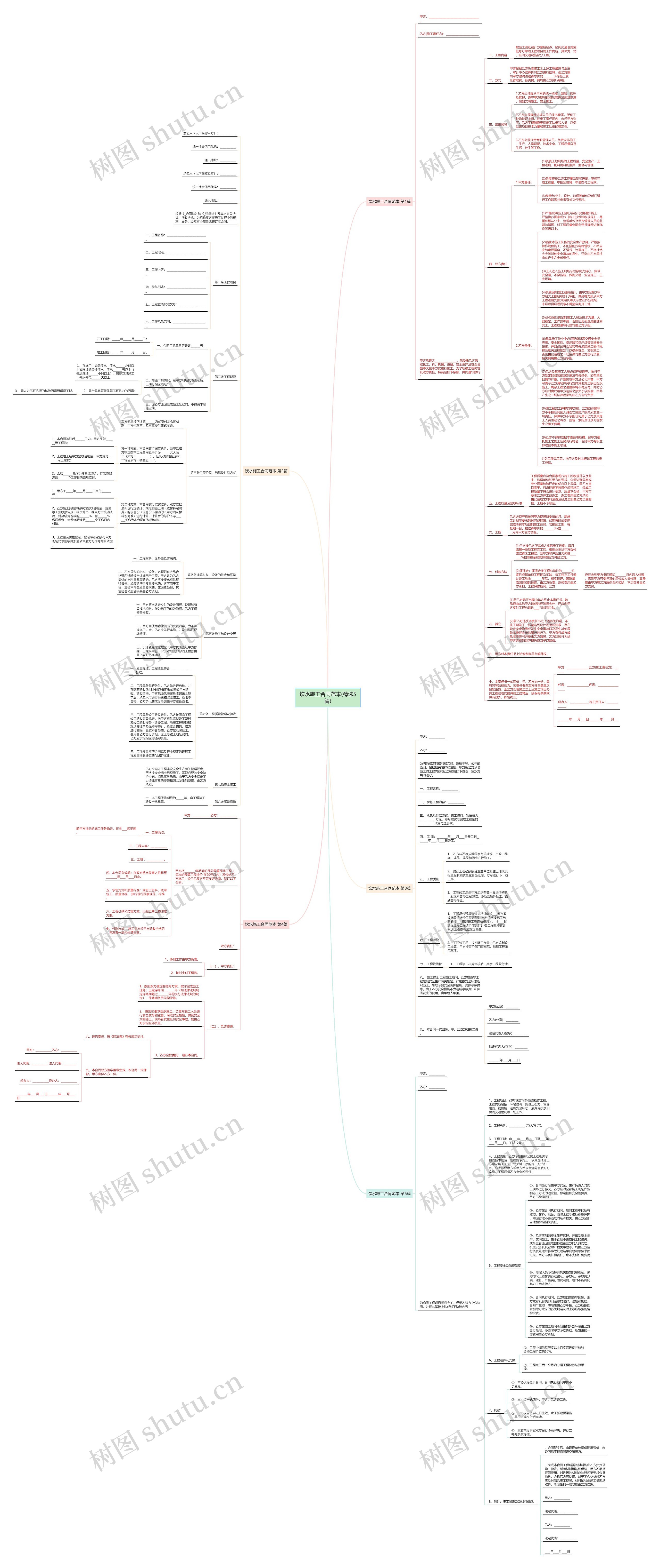 饮水施工合同范本(精选5篇)思维导图