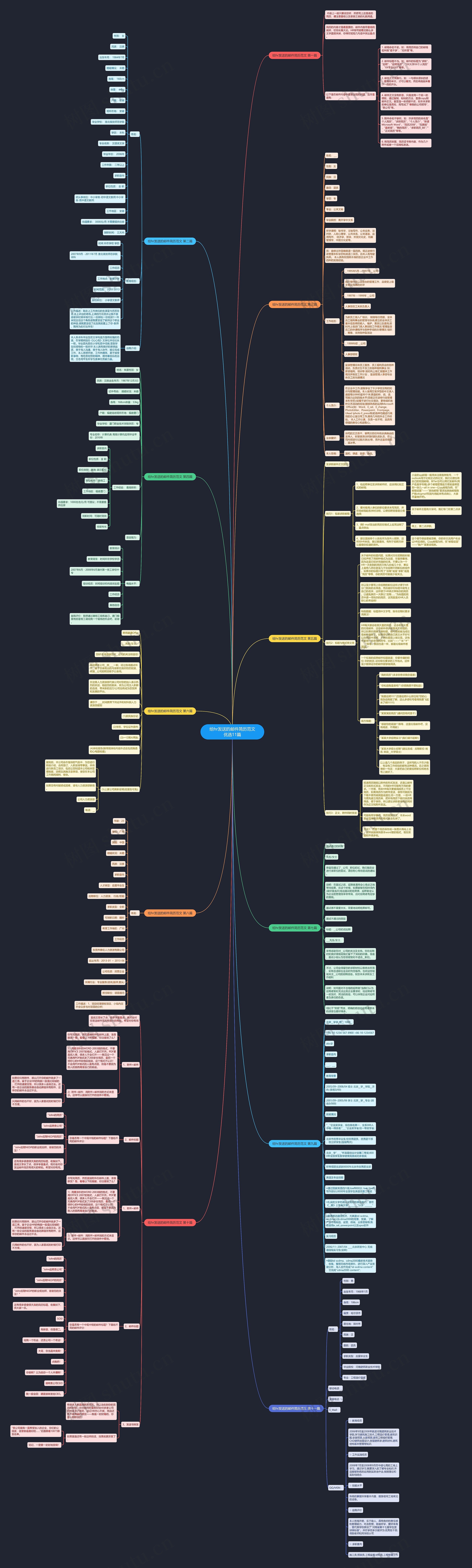 给hr发送的邮件简历范文优选11篇思维导图