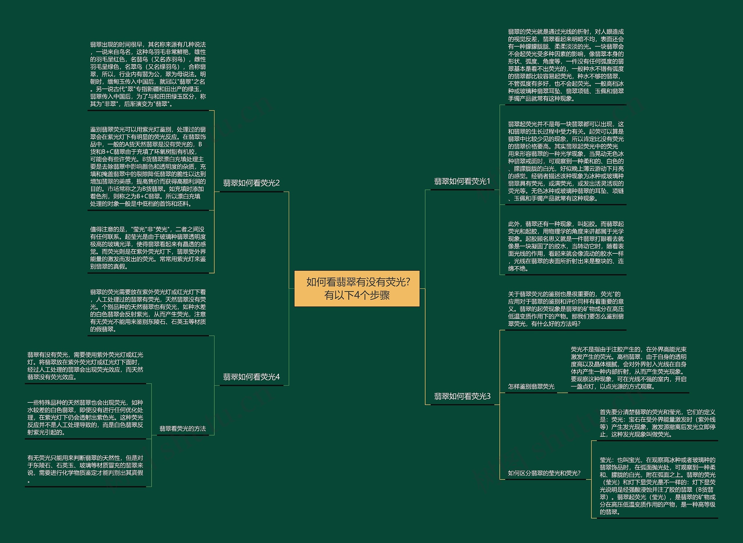 如何看翡翠有没有荧光?有以下4个步骤 如何看翡翠有没有荧光?有以下4个步骤