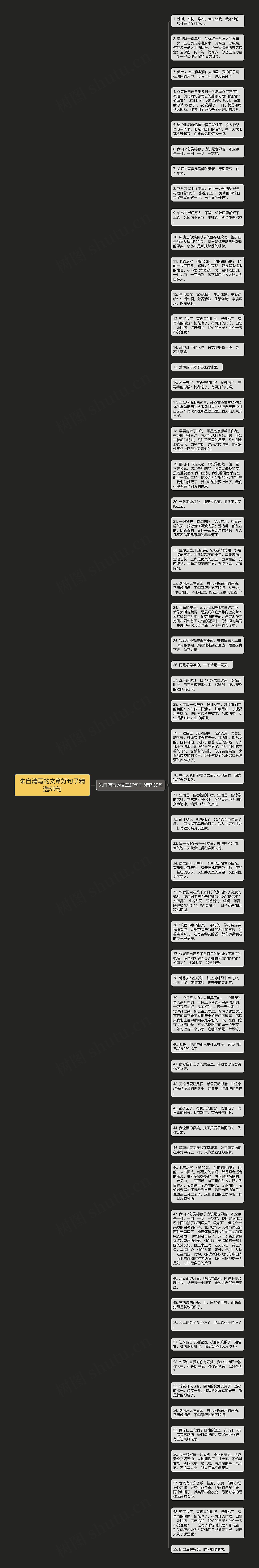 朱自清写的文章好句子精选59句