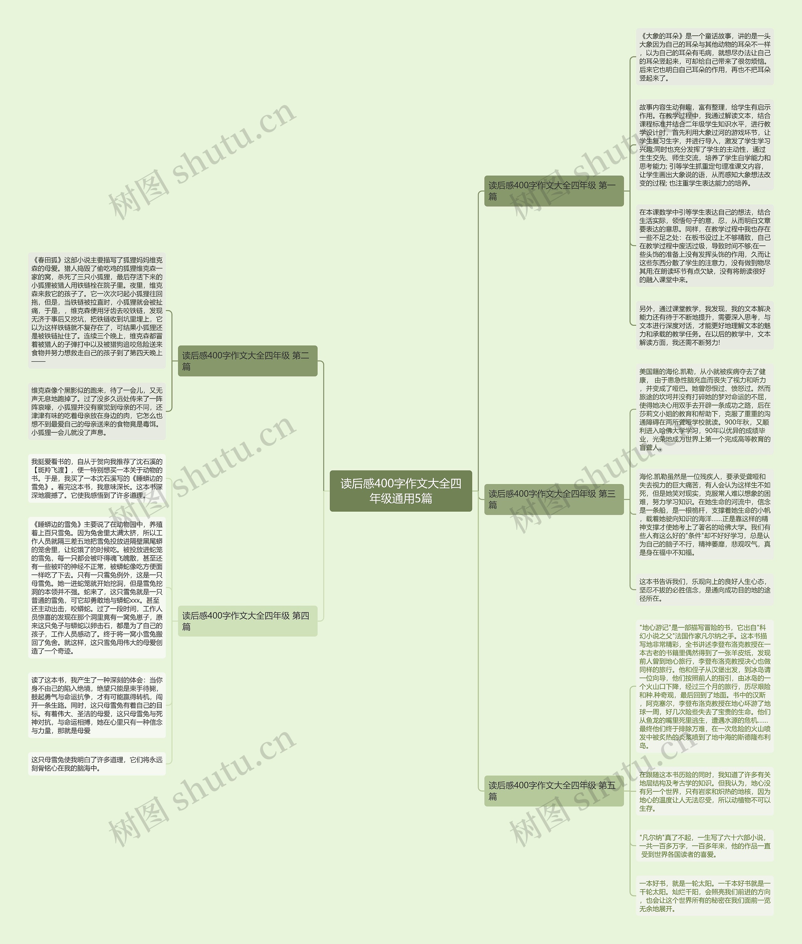 读后感400字作文大全四年级通用5篇思维导图