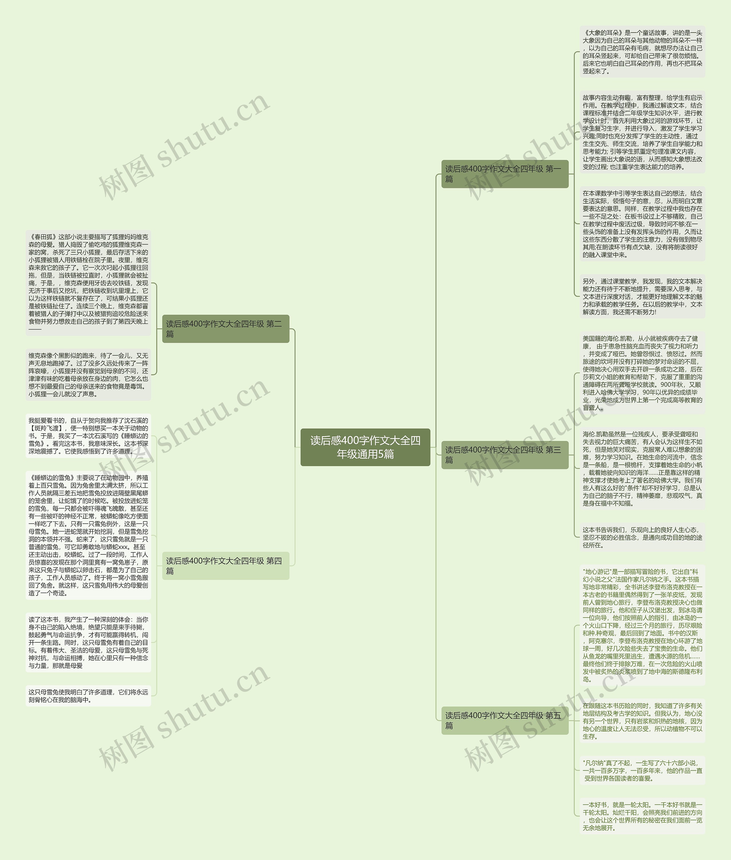 读后感400字作文大全四年级通用5篇 读后感400字作文大全四年级通用5篇