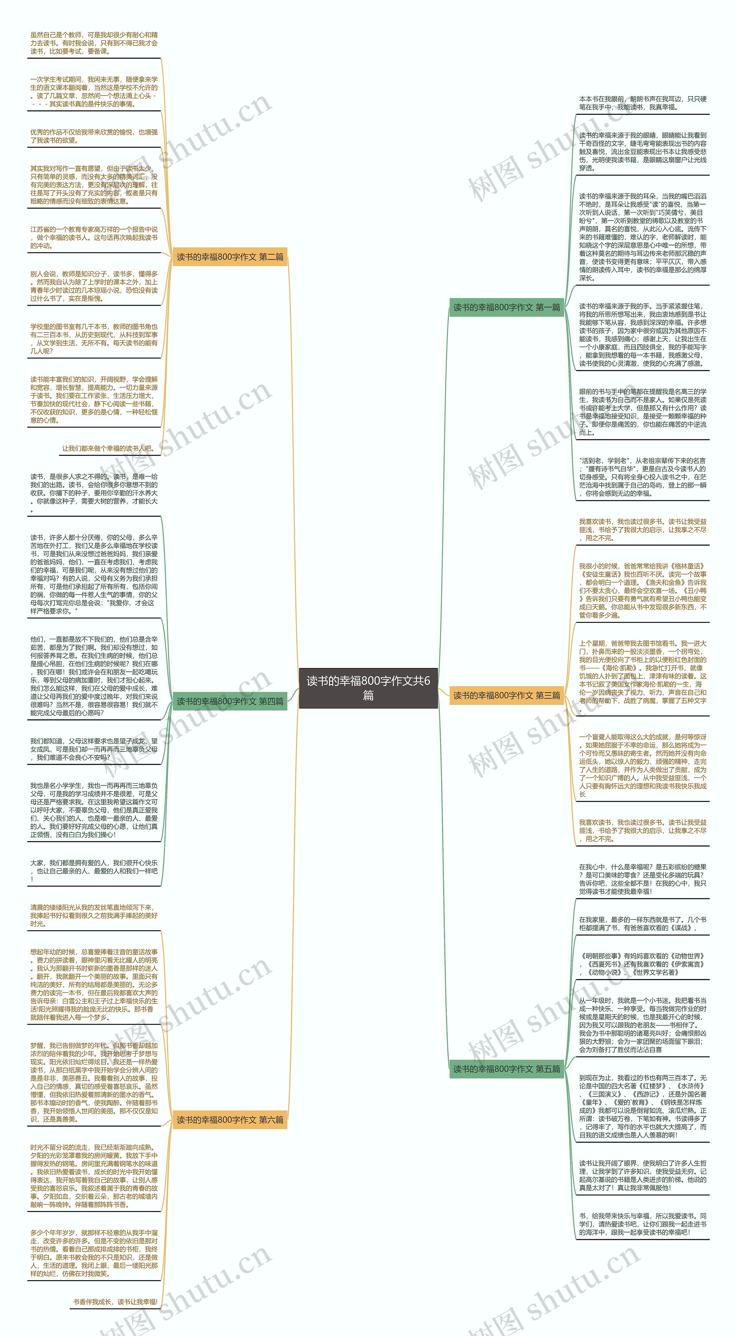 读书的幸福800字作文共6篇思维导图