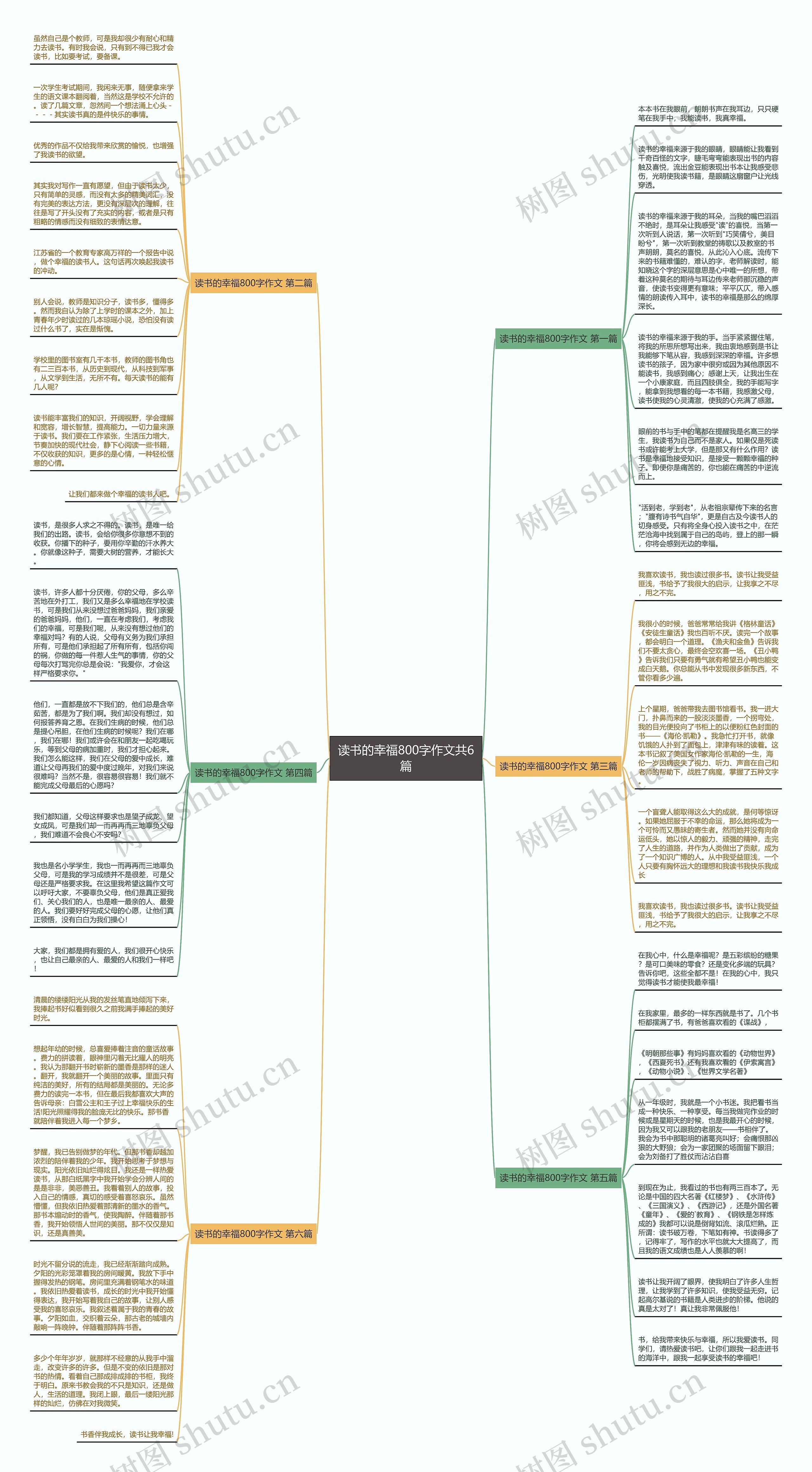 读书的幸福800字作文共6篇 读书的幸福800字作文共6篇