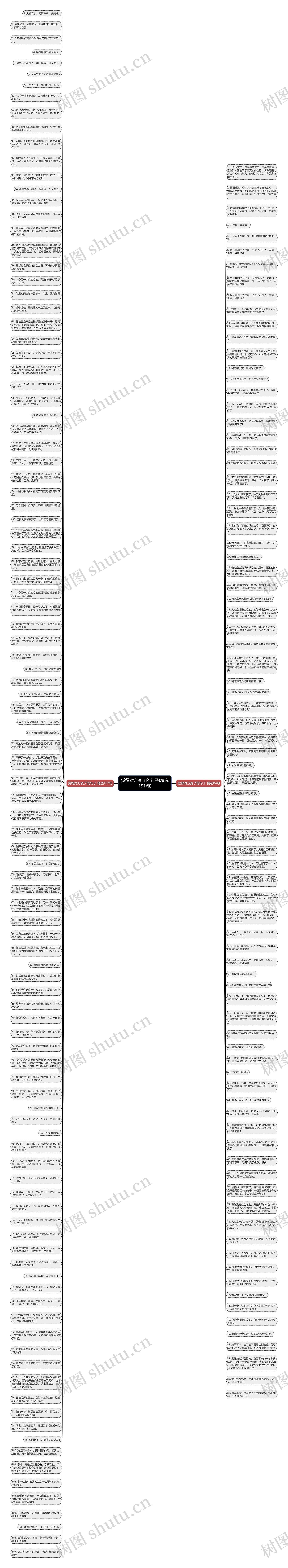 觉得对方变了的句子(精选191句)思维导图