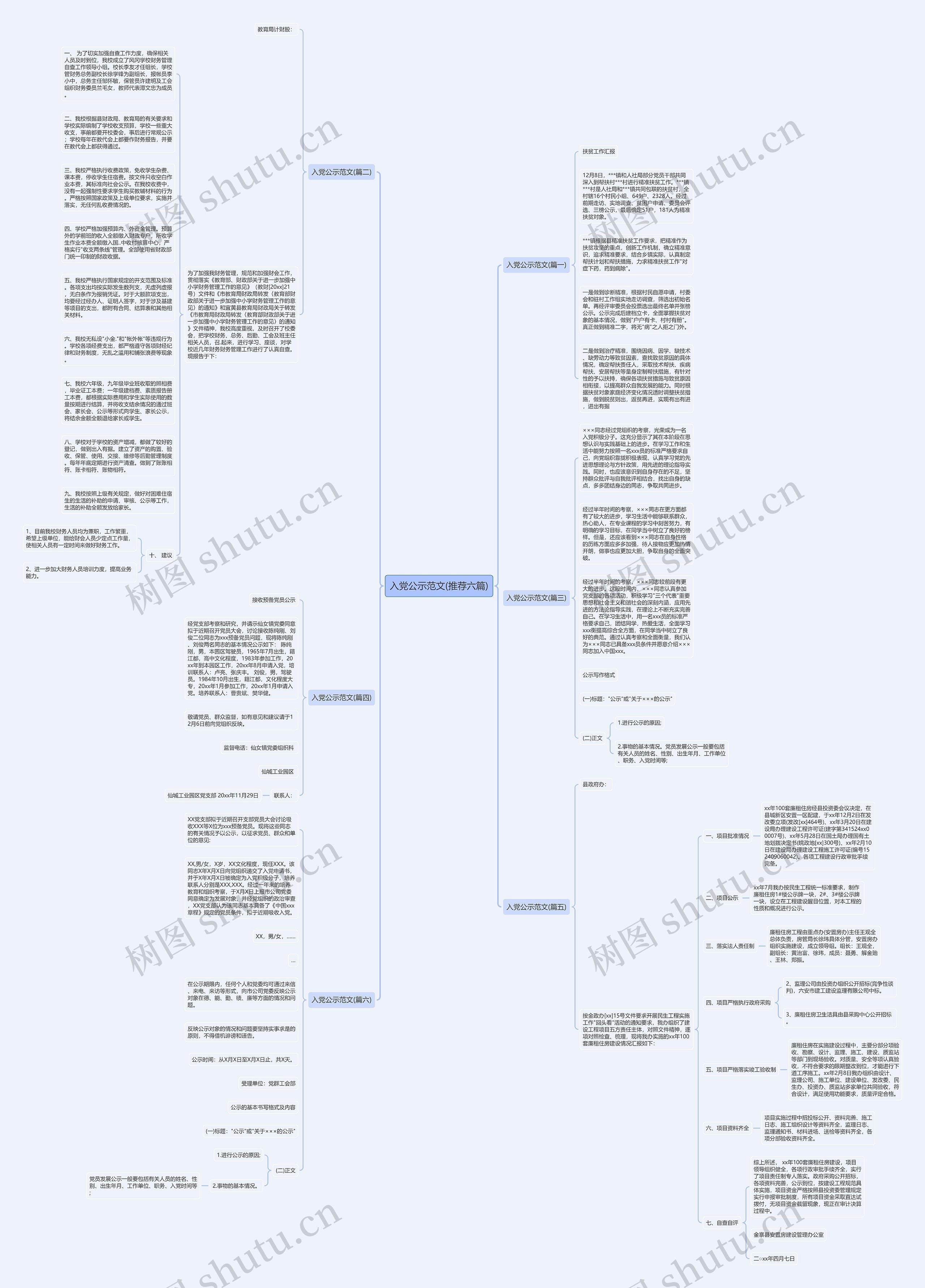 入党公示范文(推荐六篇)思维导图