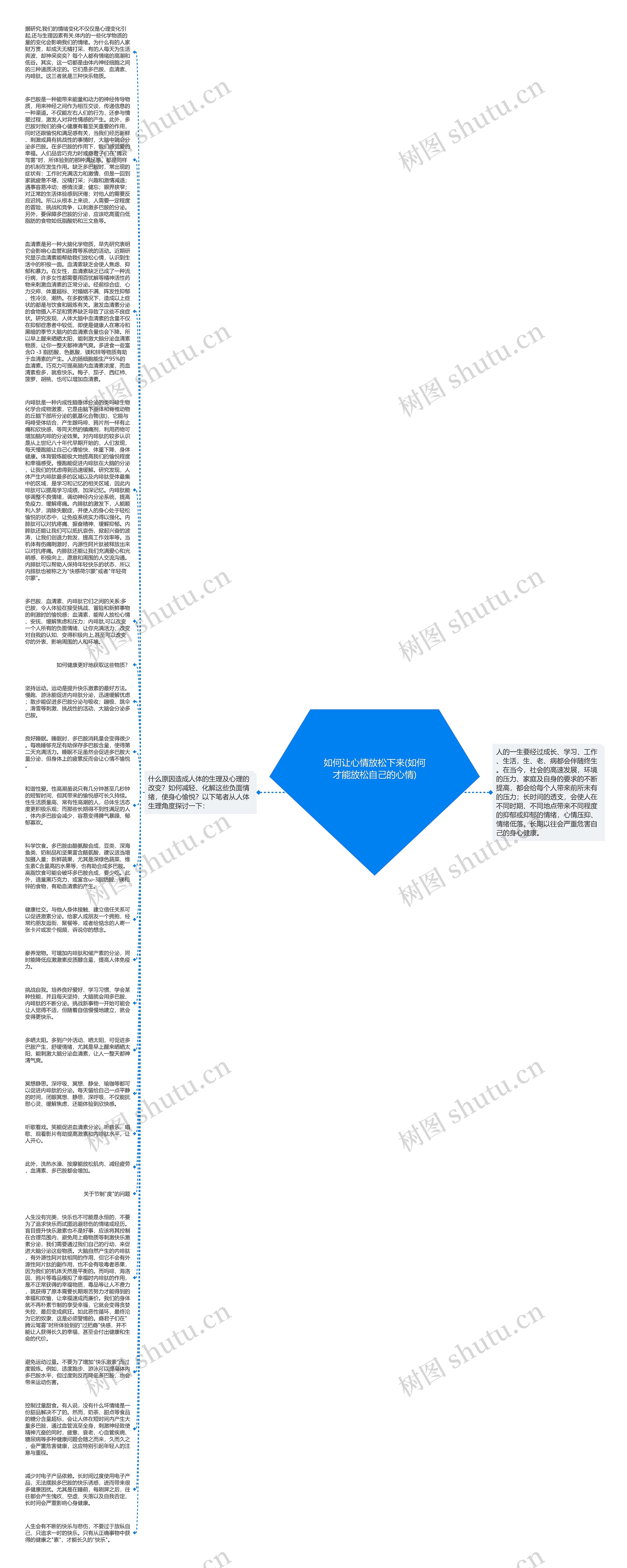 如何让心情放松下来(如何才能放松自己的心情)思维导图