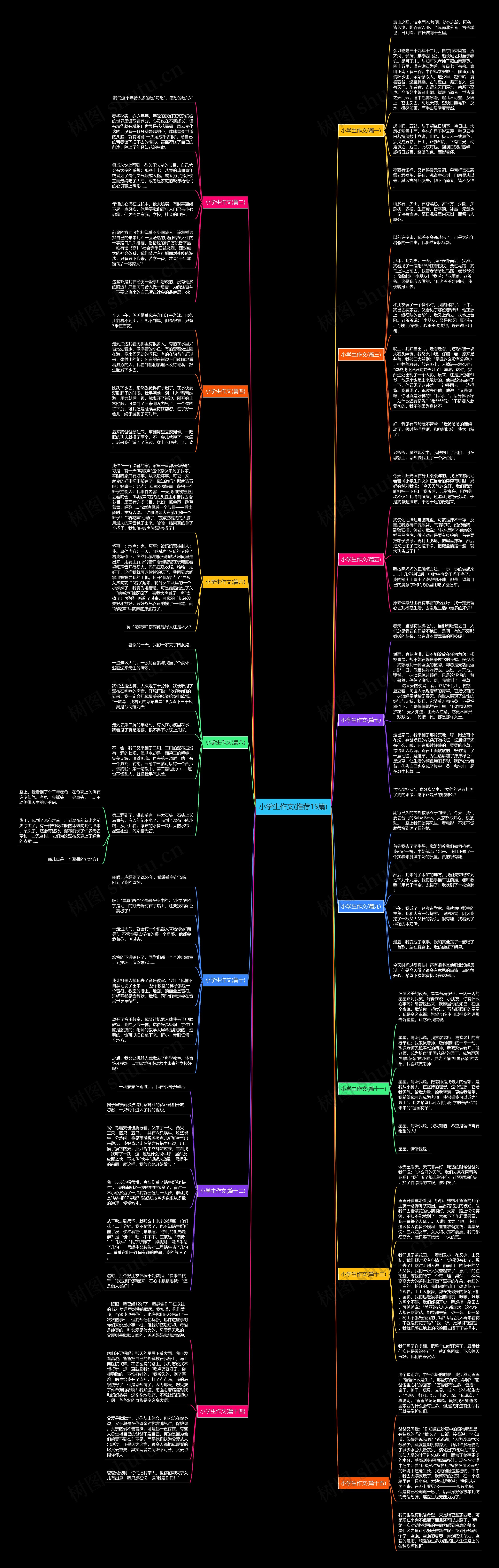 小学生作文(推荐15篇) 小学生作文(推荐15篇)