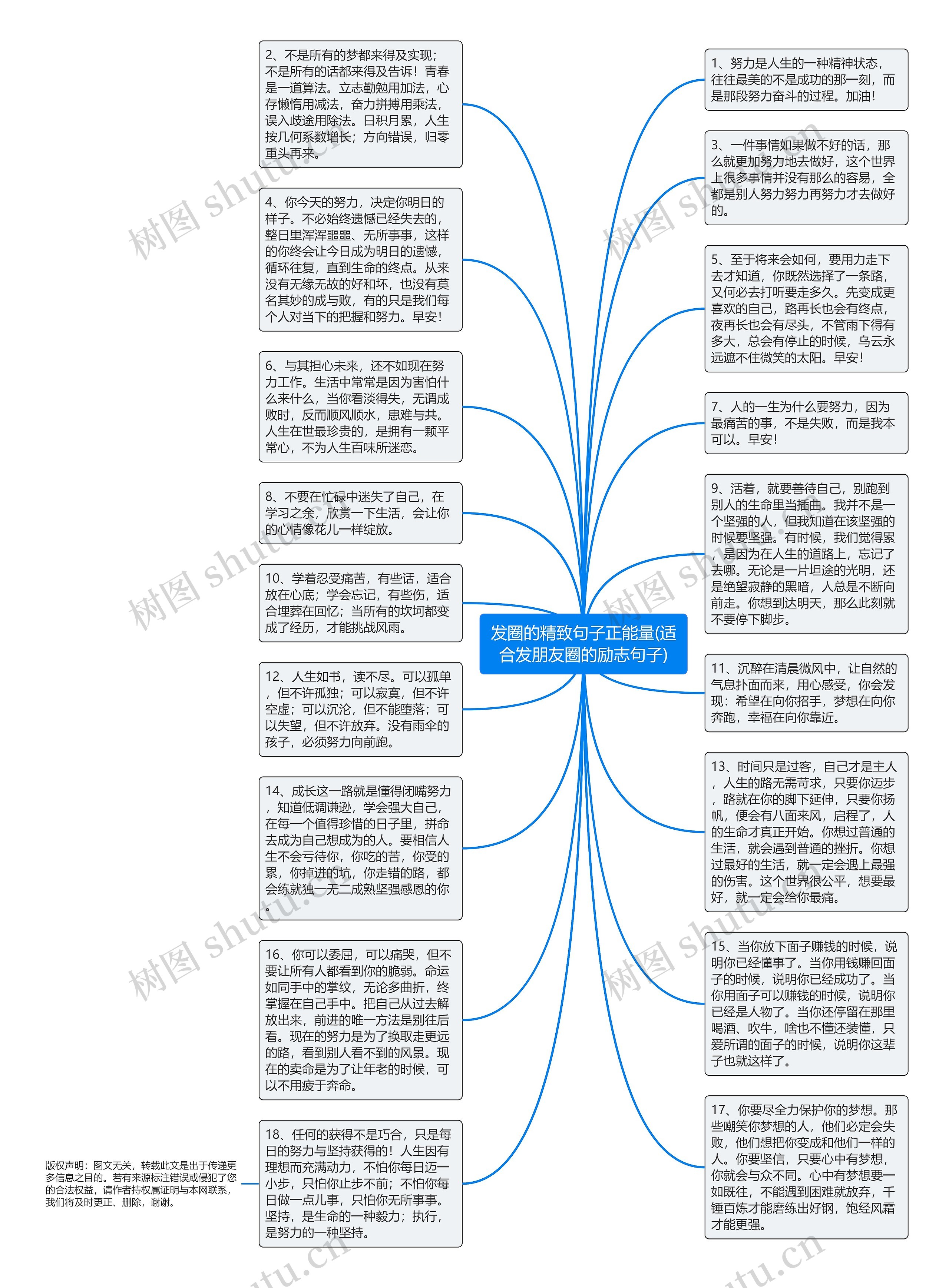 发圈的精致句子正能量(适合发朋友圈的励志句子)思维导图