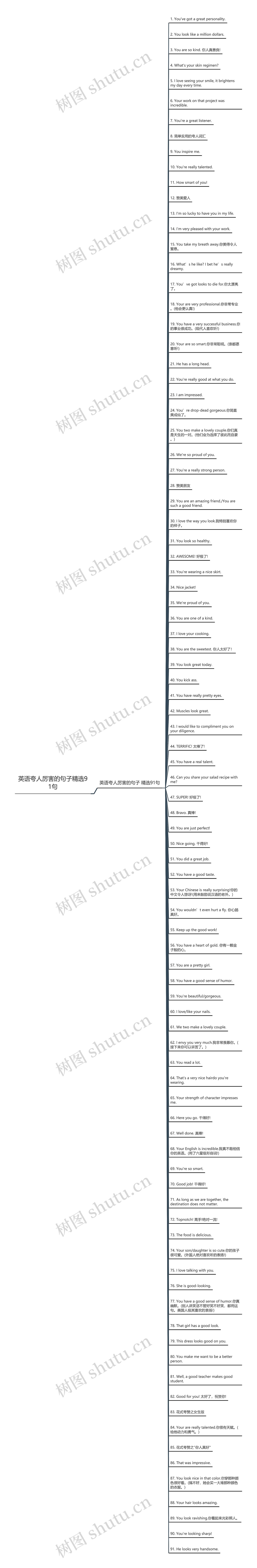 英语夸人厉害的句子精选91句思维导图