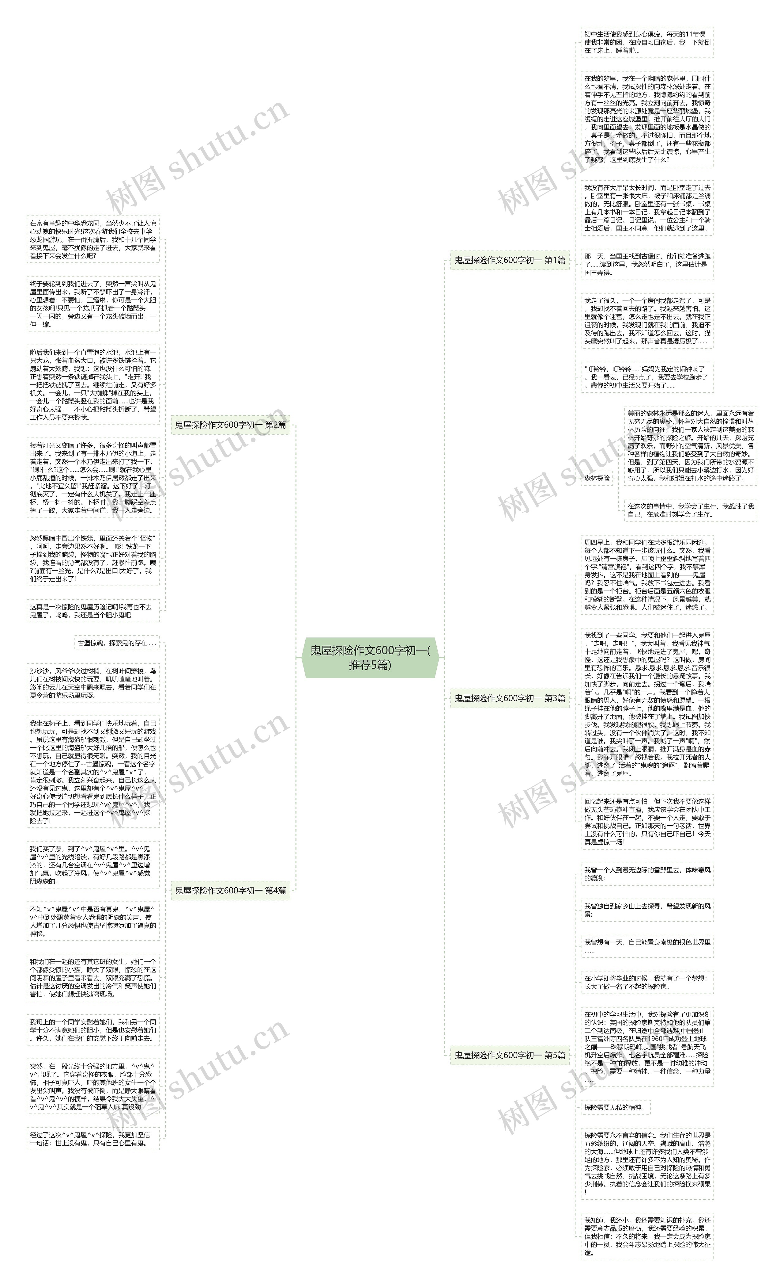 鬼屋探险作文600字初一(推荐5篇)思维导图