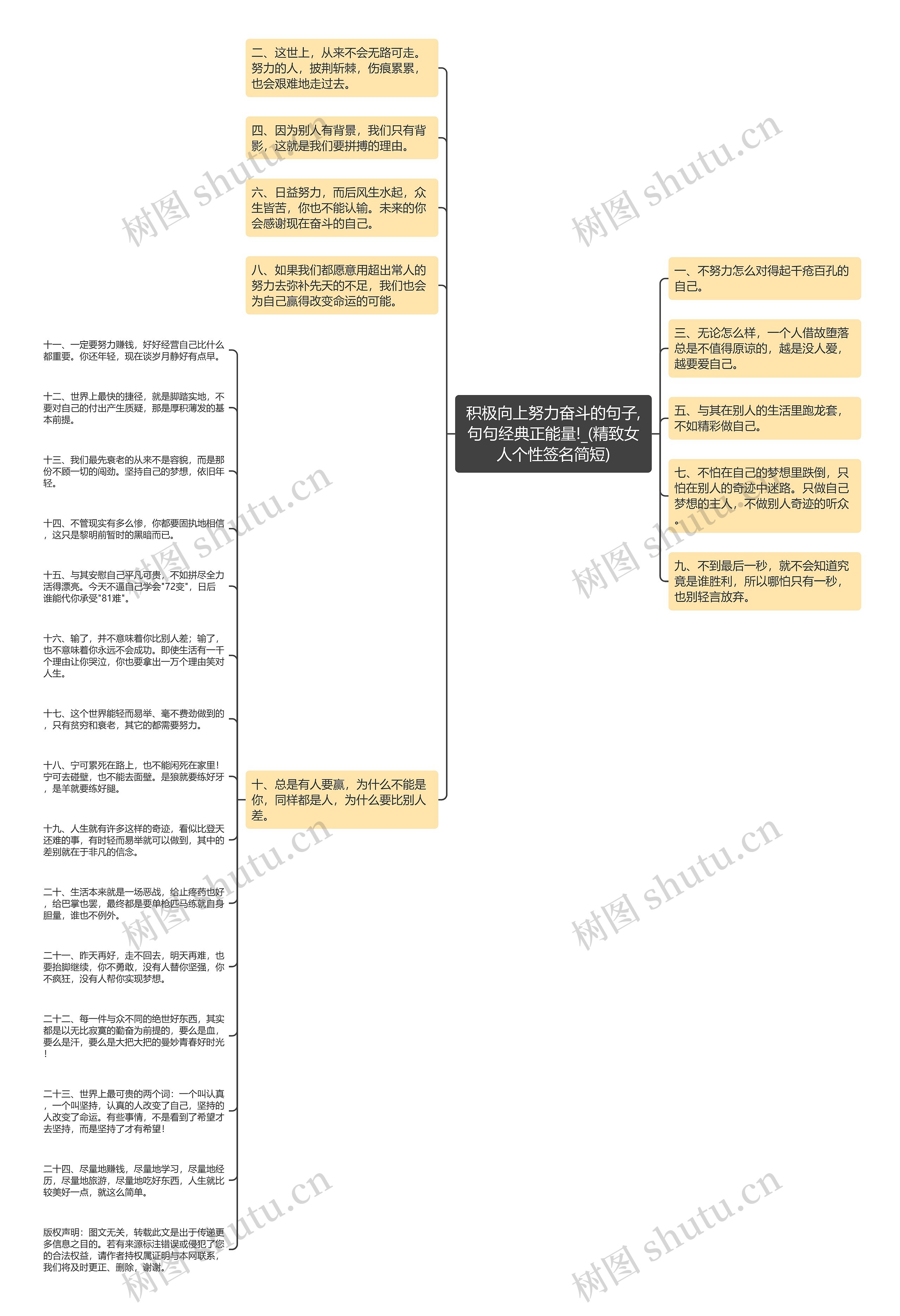 积极向上努力奋斗的句子,句句经典正能量!_(精致女人个性签名简短)思维导图