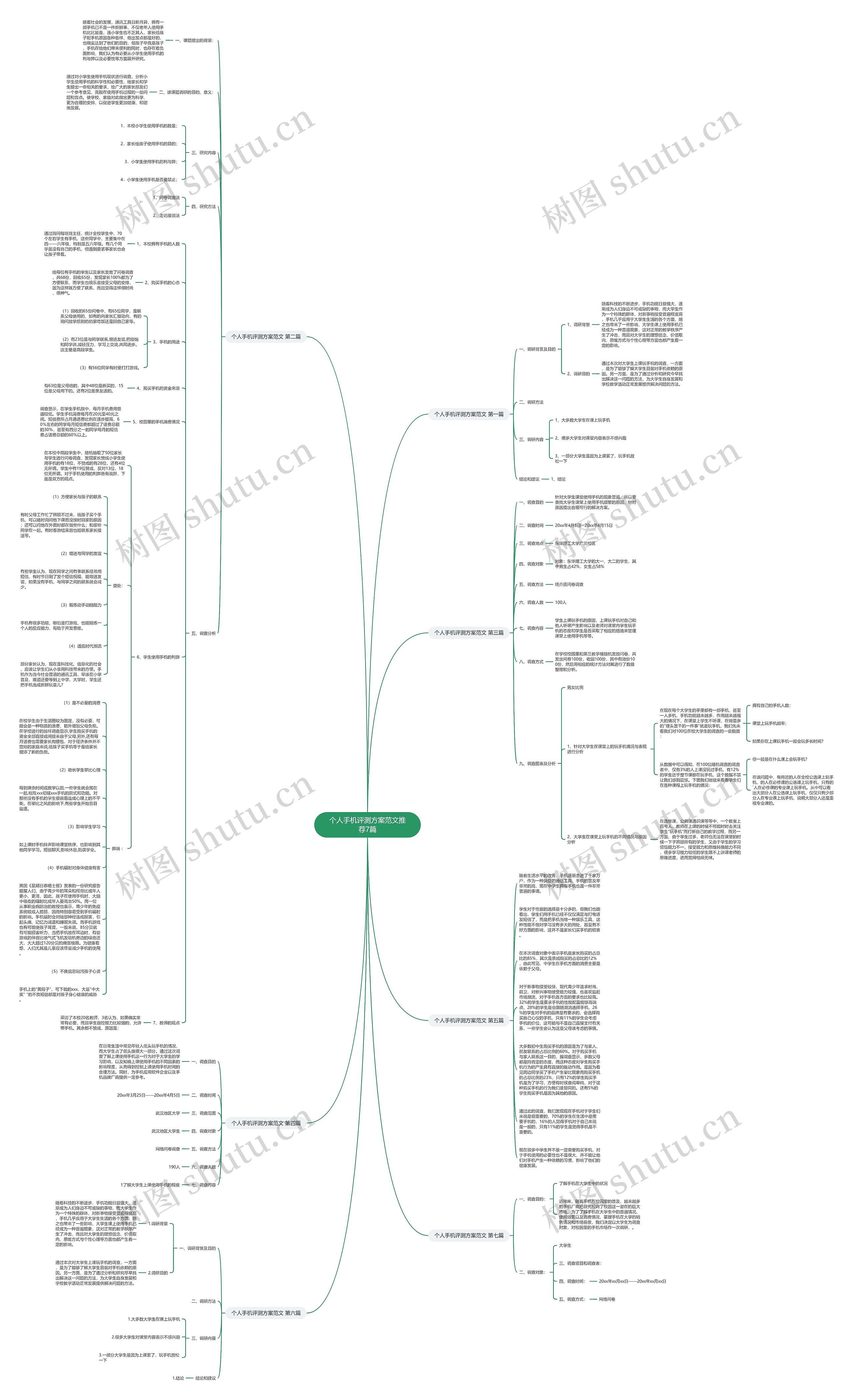 个人手机评测方案范文推荐7篇 个人手机评测方案范文推荐7篇