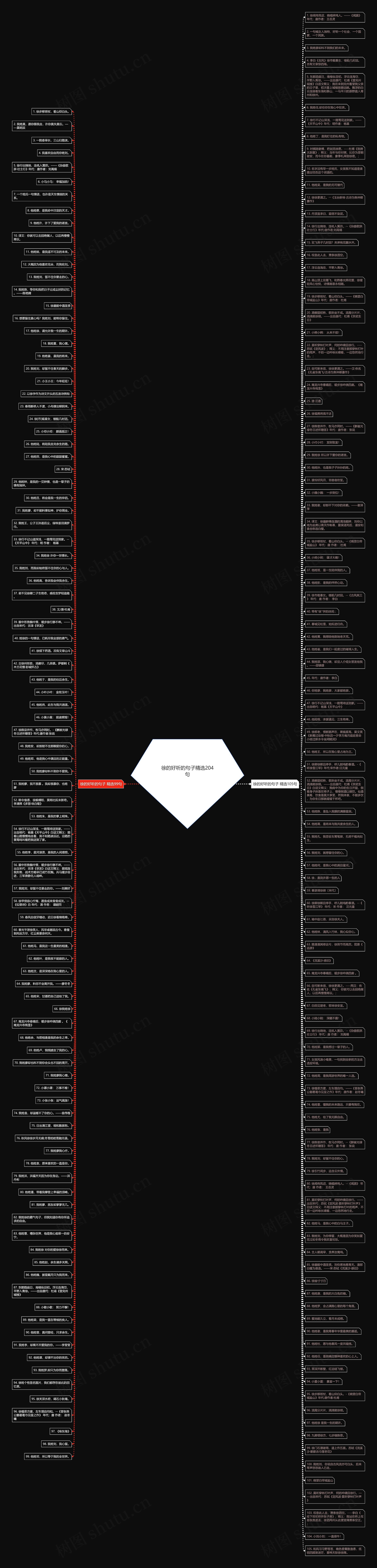 徐的好听的句子精选204句思维导图