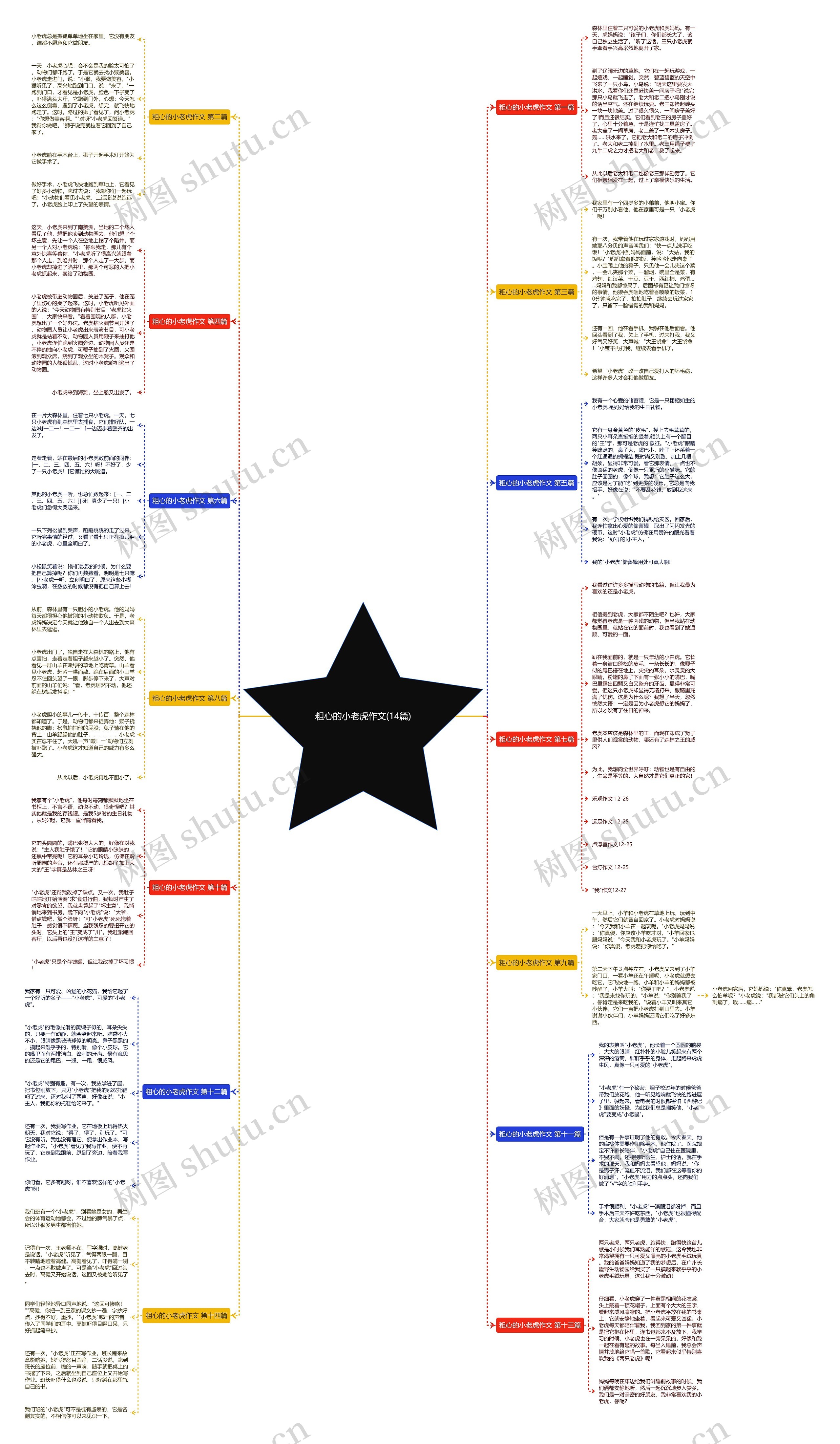 粗心的小老虎作文(14篇)思维导图
