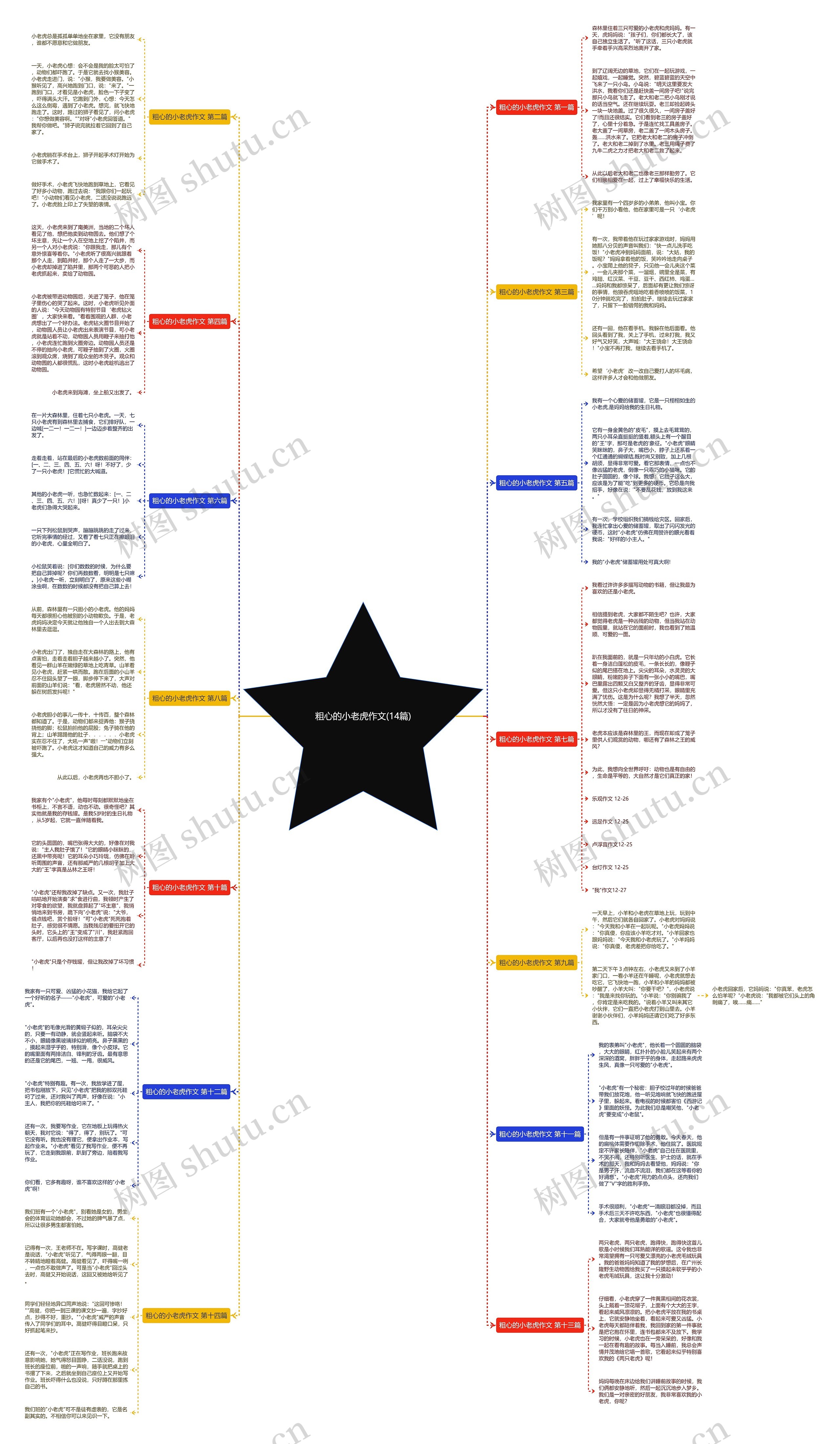 粗心的小老虎作文(14篇) 粗心的小老虎作文(14篇)