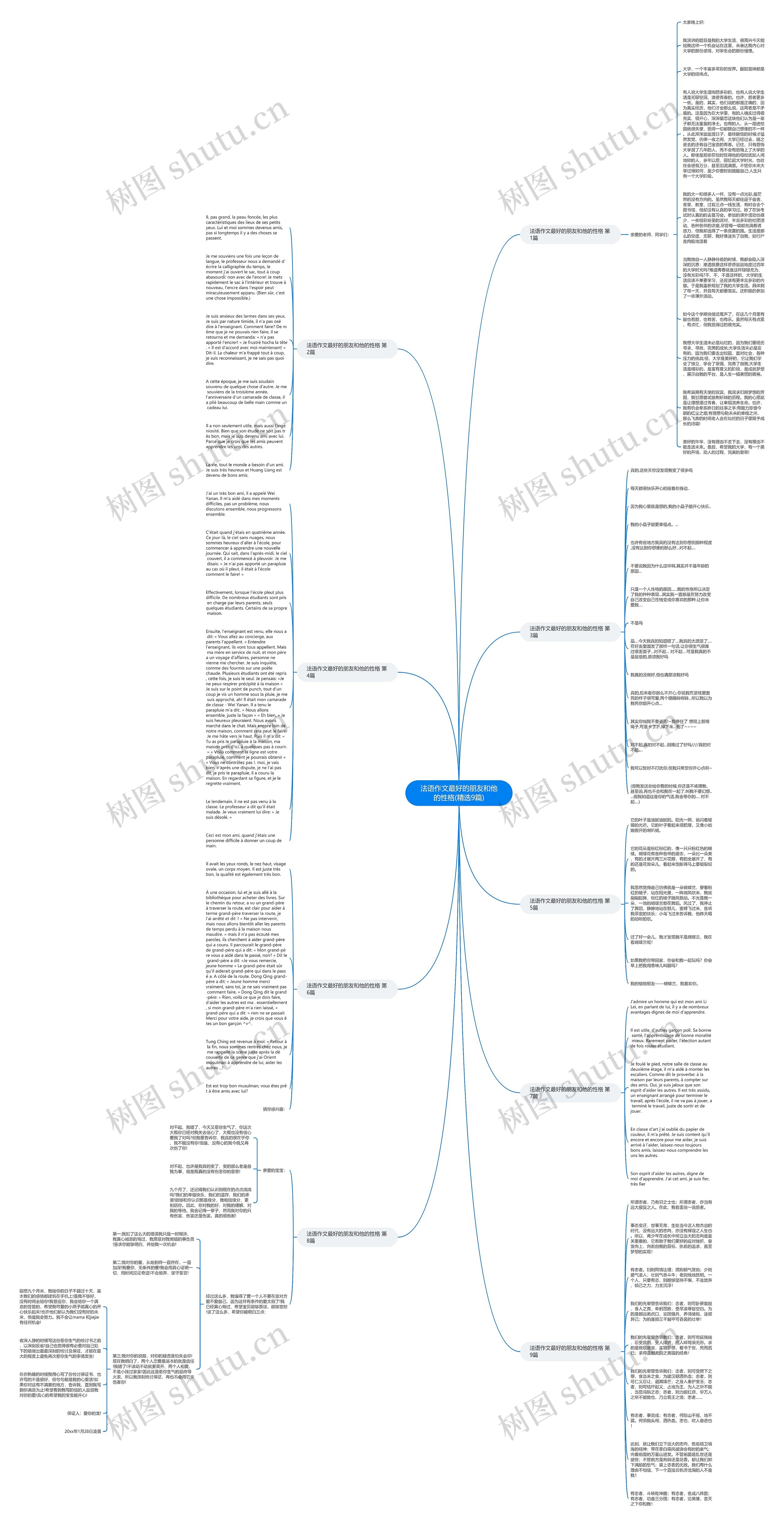 法语作文最好的朋友和他的性格(精选9篇)思维导图